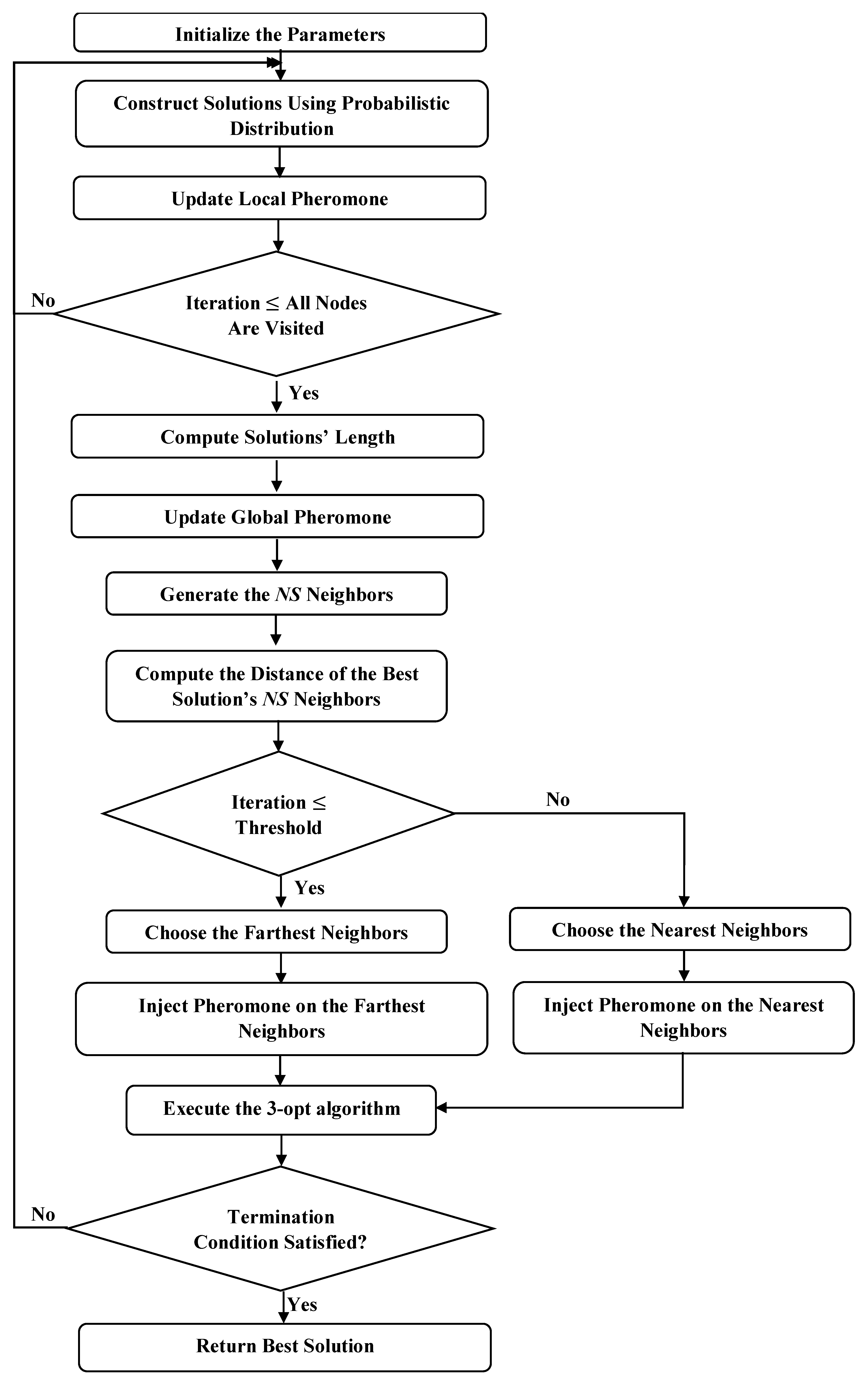 Sensors 19 01837 g005
