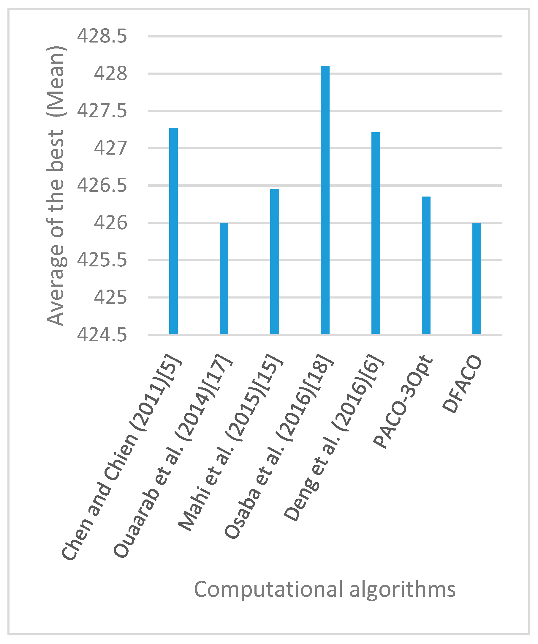 Sensors 19 01837 g008