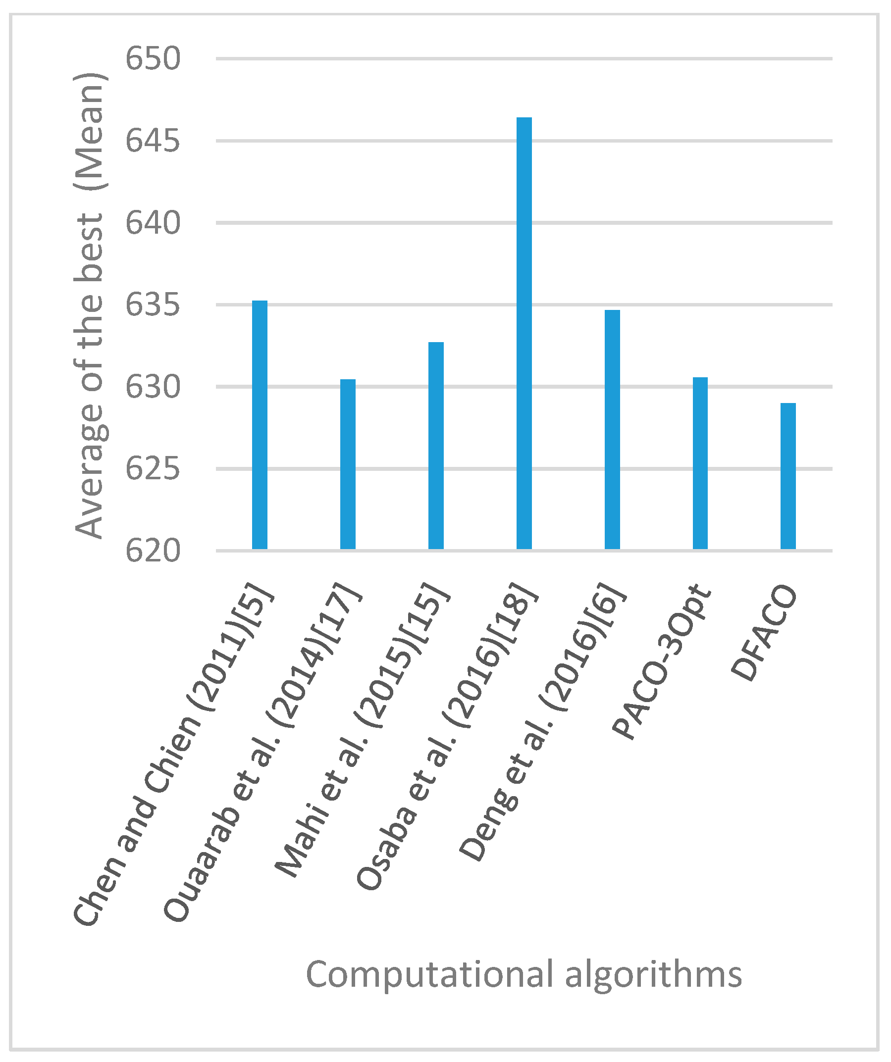 Sensors 19 01837 g010