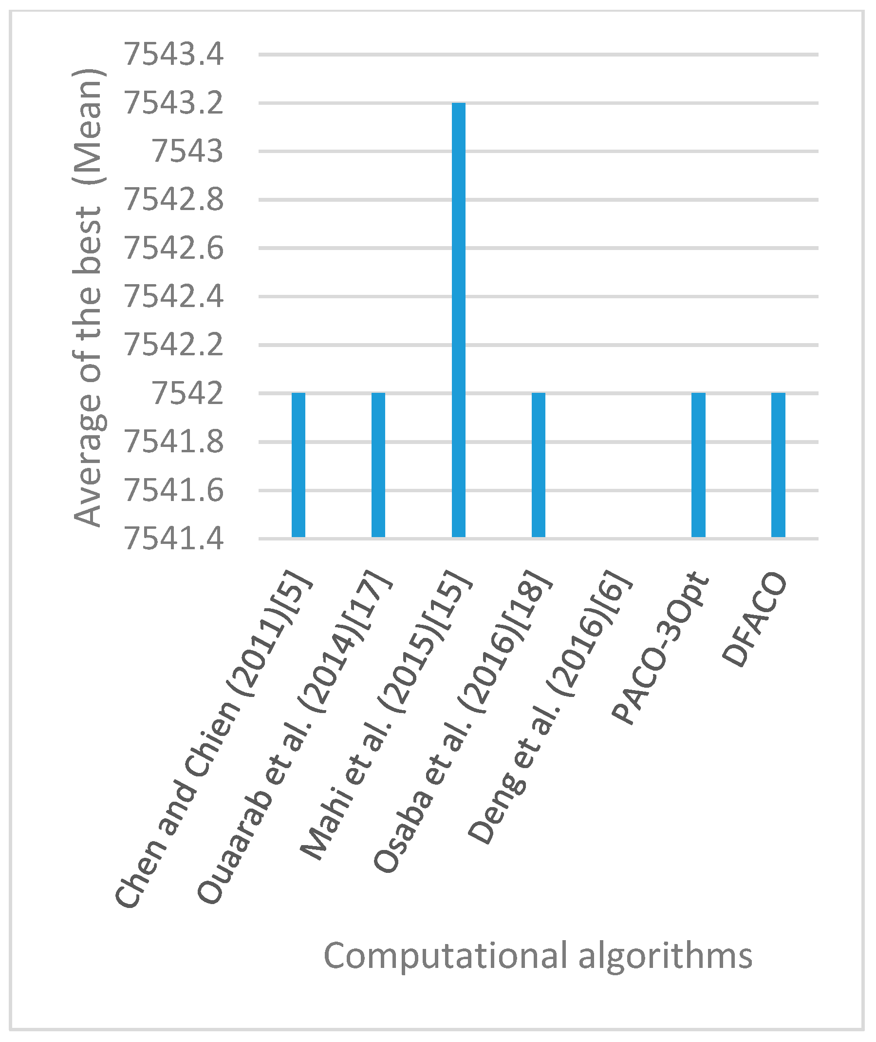 Sensors 19 01837 g011
