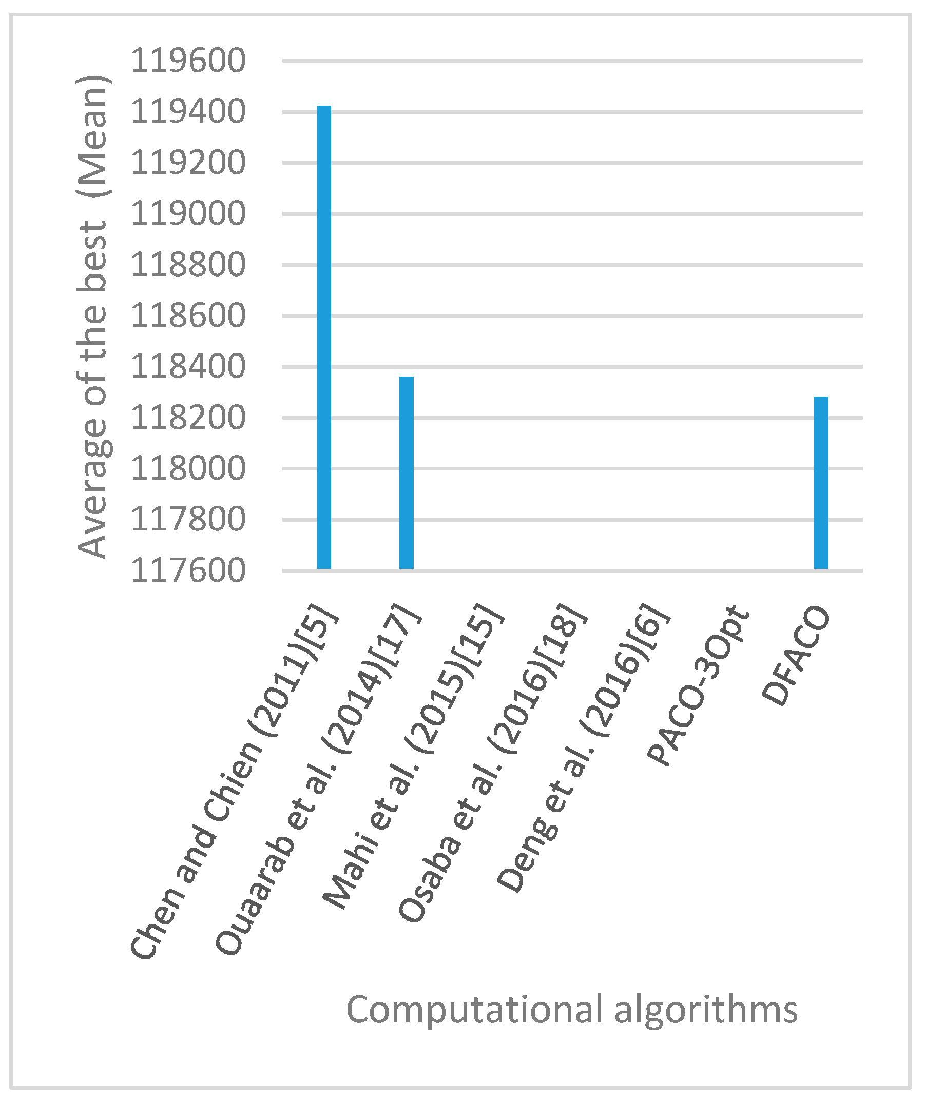 Sensors 19 01837 g012