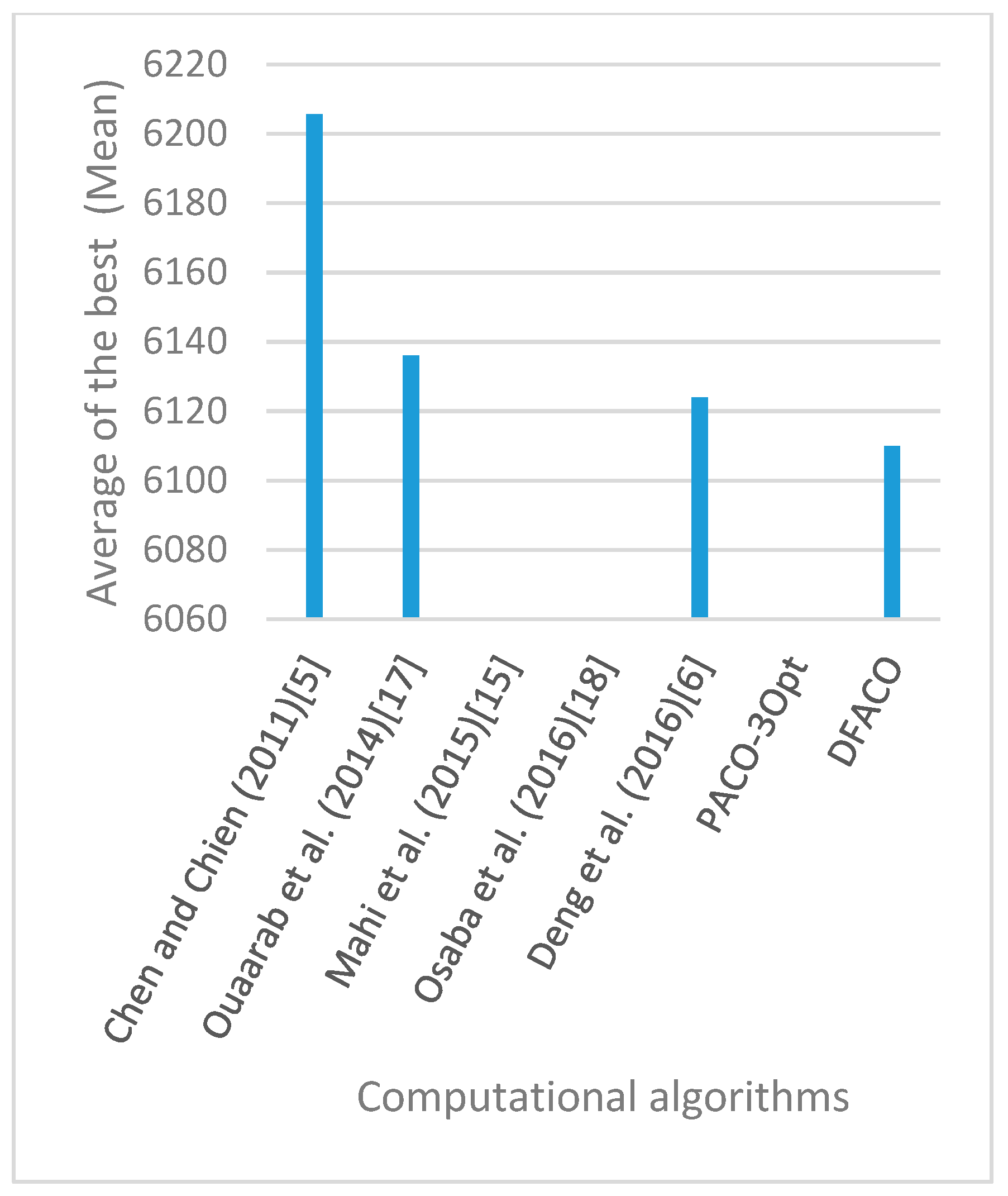 Sensors 19 01837 g013