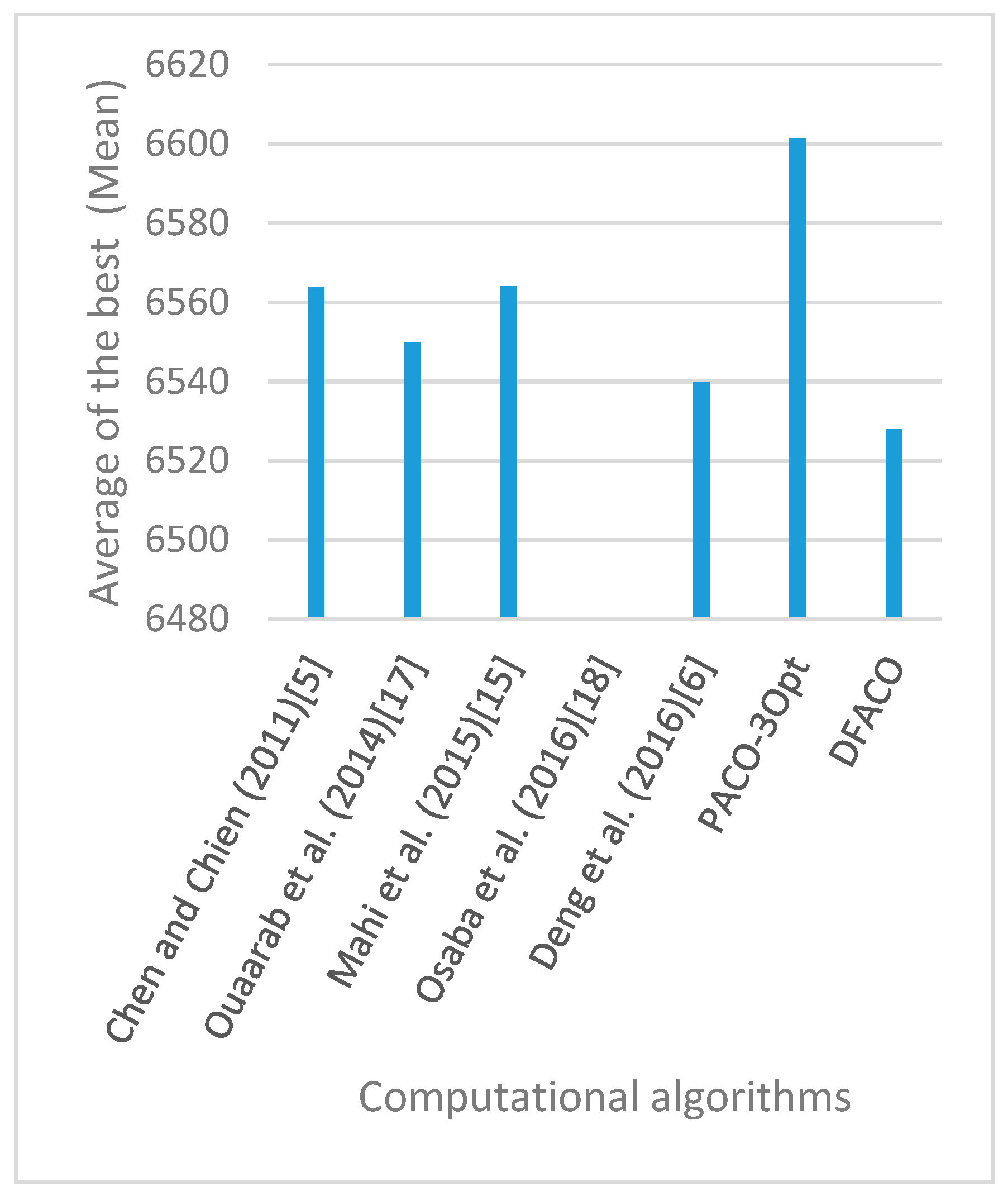 Sensors 19 01837 g014