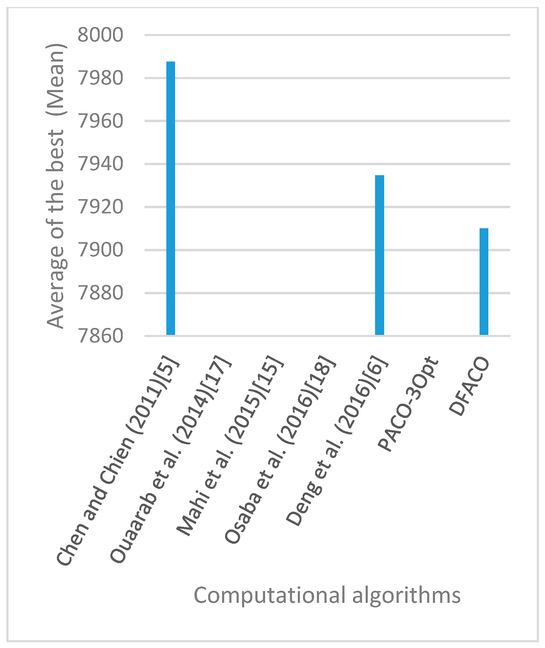 Sensors 19 01837 g015