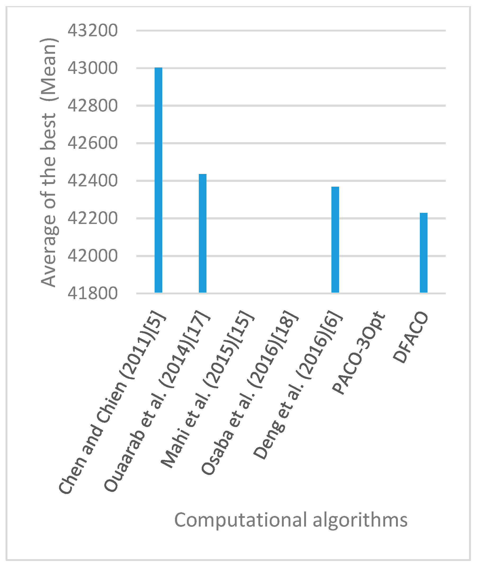 Sensors 19 01837 g017