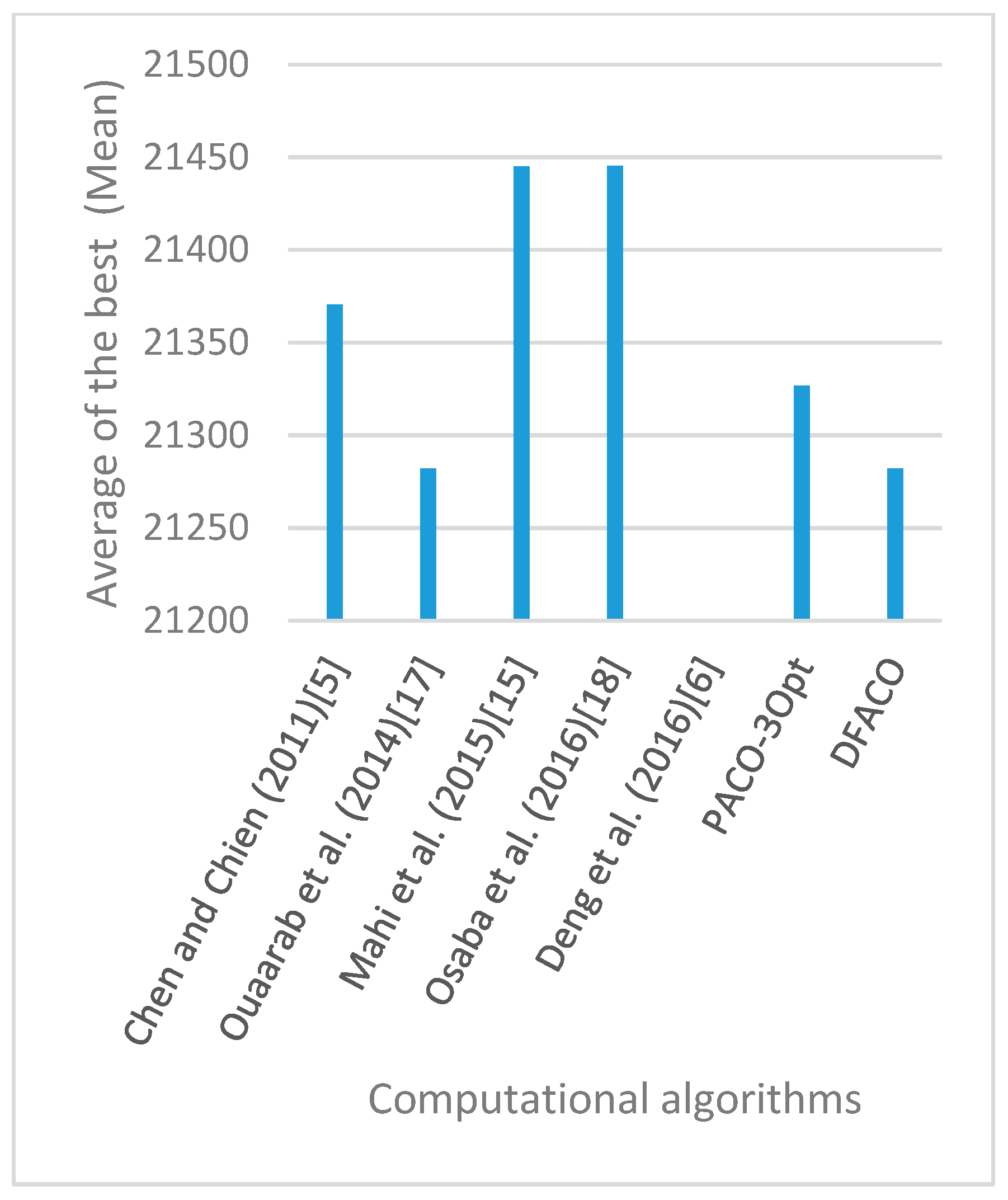 Sensors 19 01837 g018