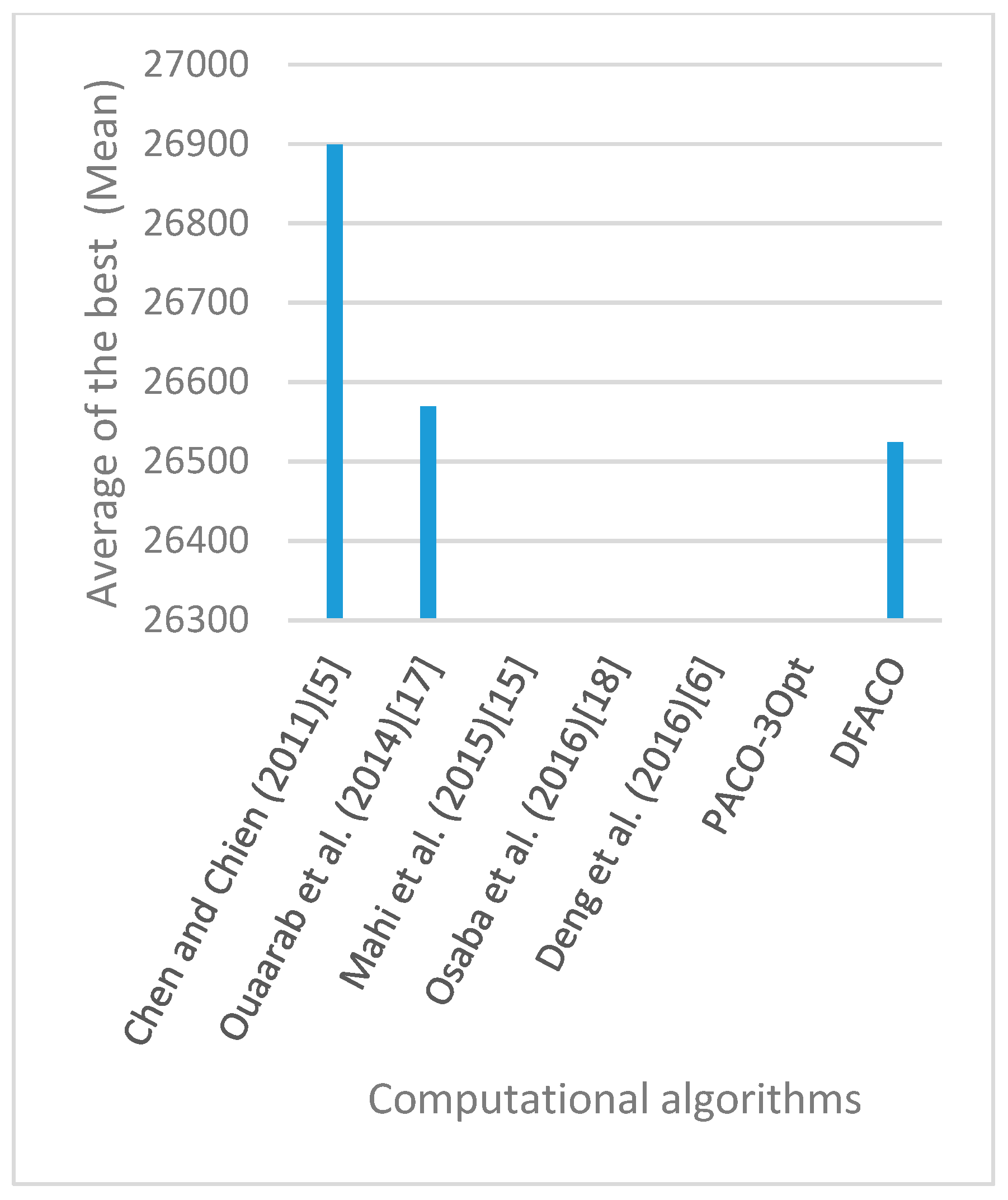 Sensors 19 01837 g019