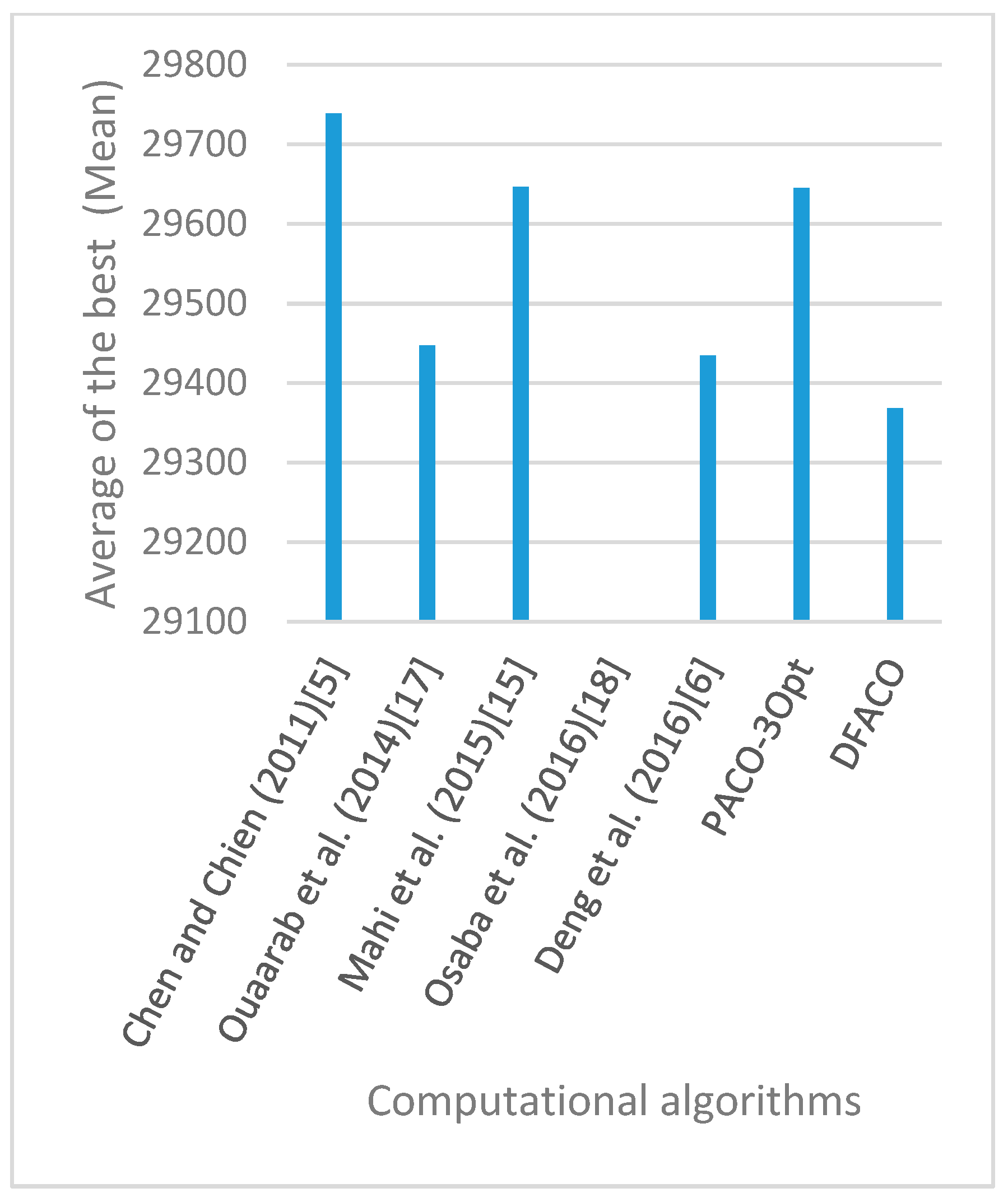 Sensors 19 01837 g020
