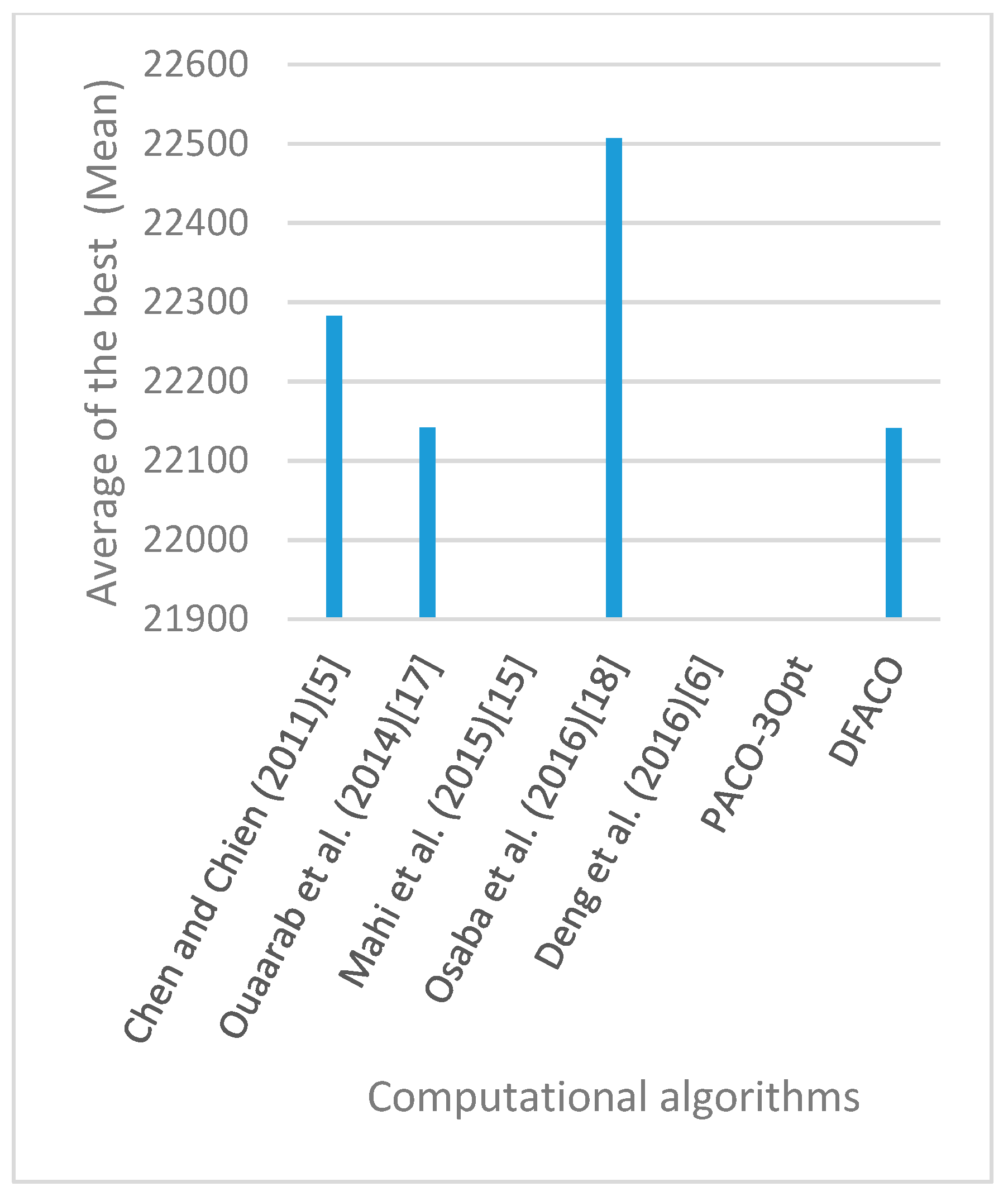 Sensors 19 01837 g021