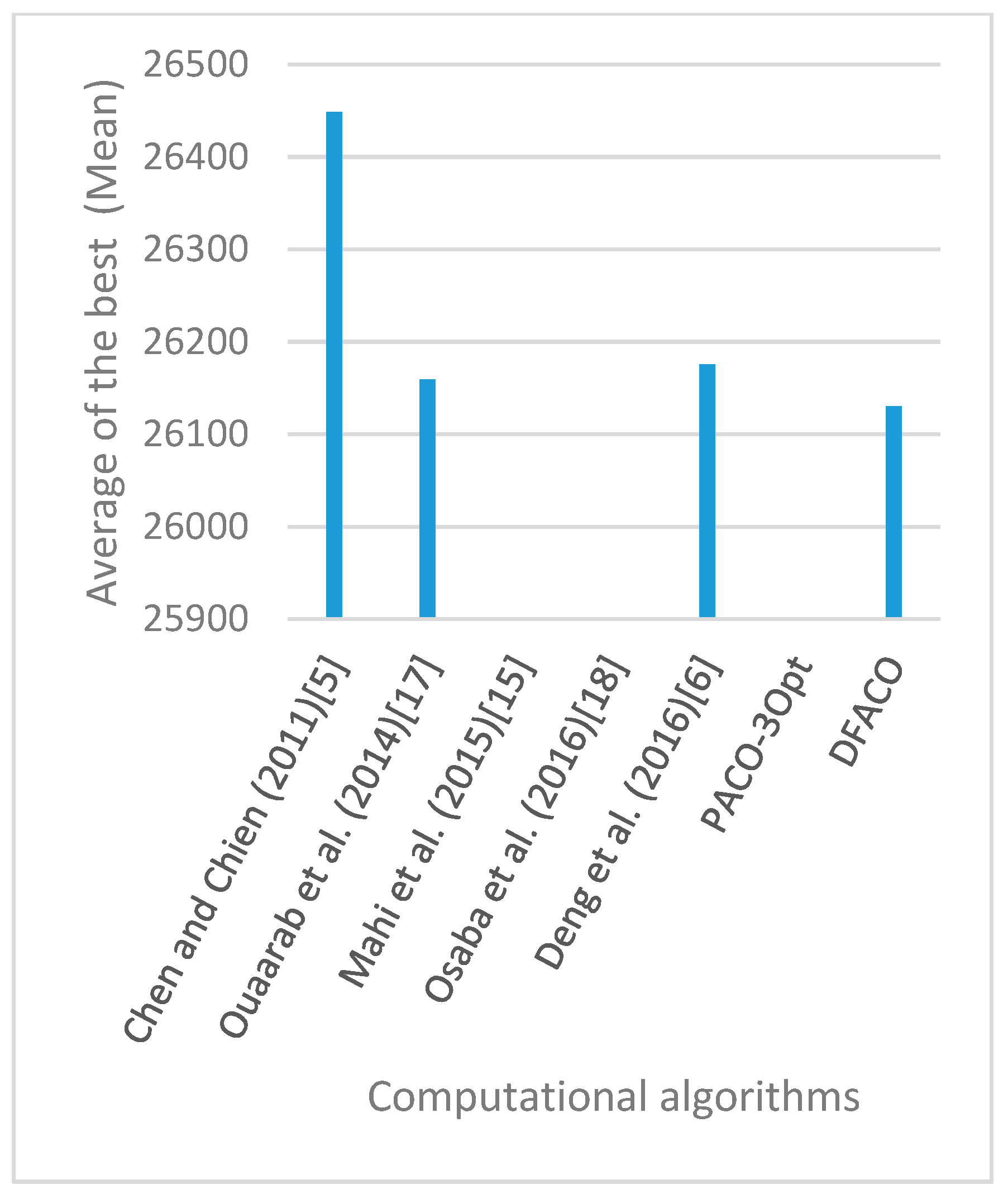 Sensors 19 01837 g022