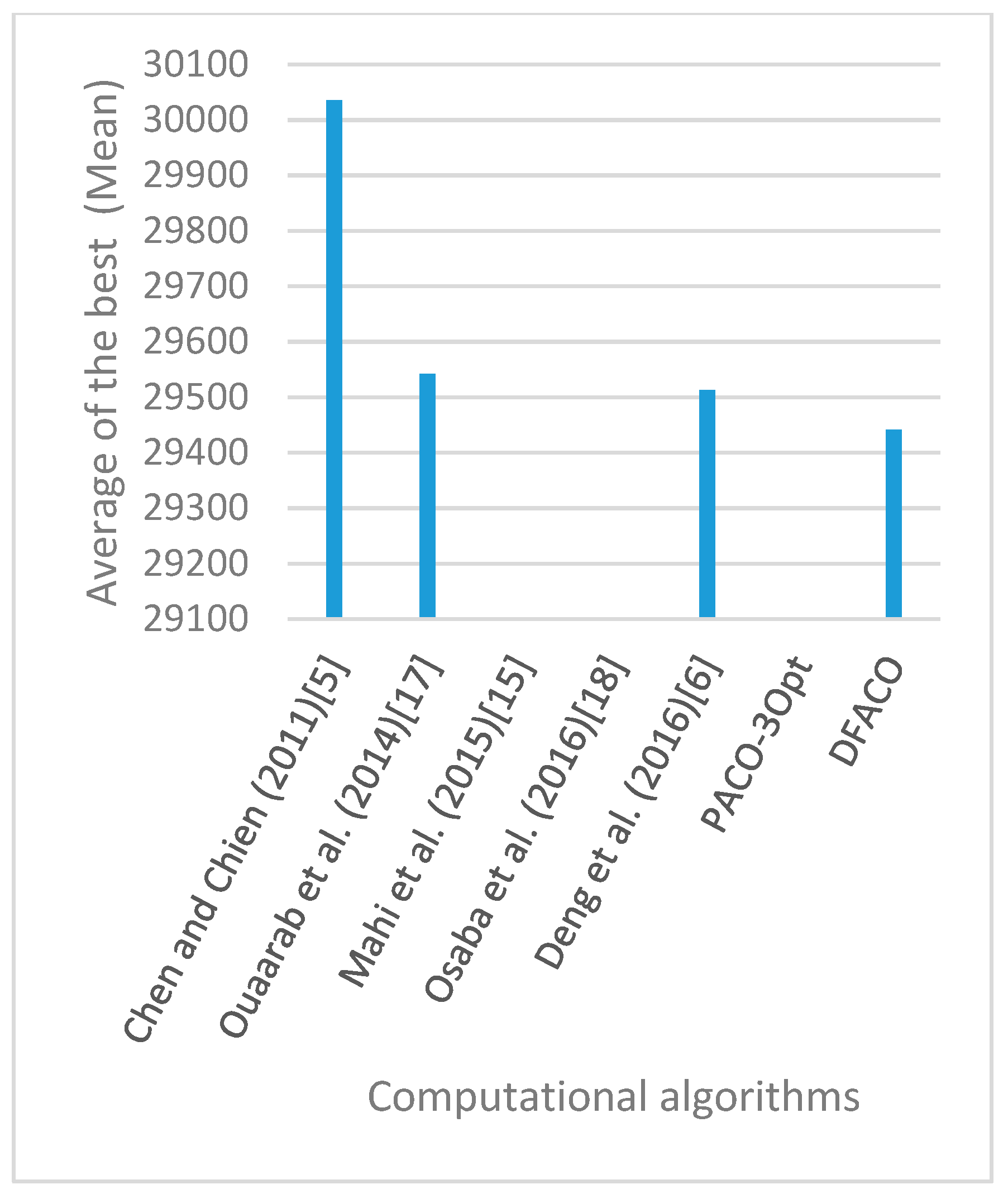Sensors 19 01837 g023