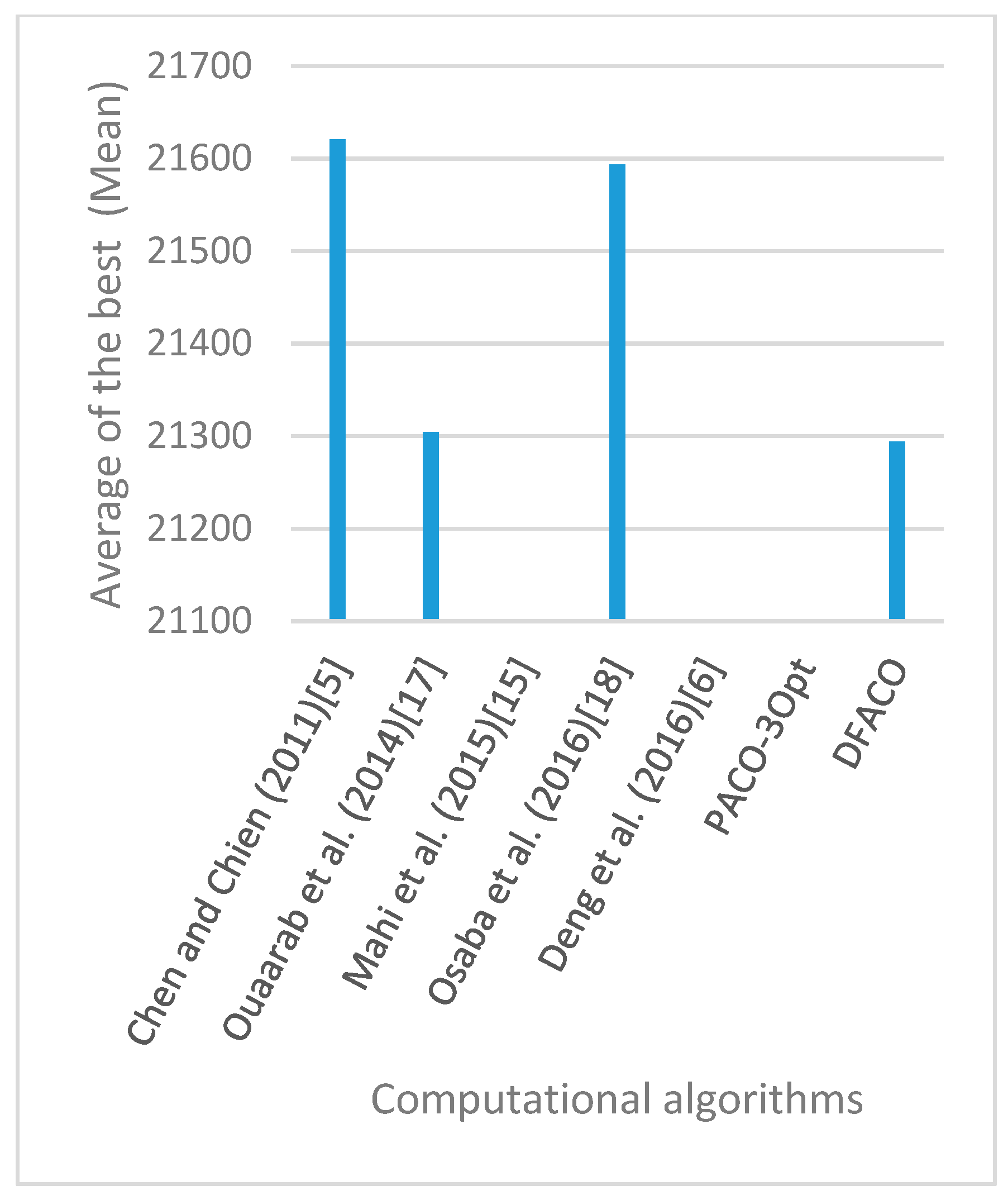 Sensors 19 01837 g025