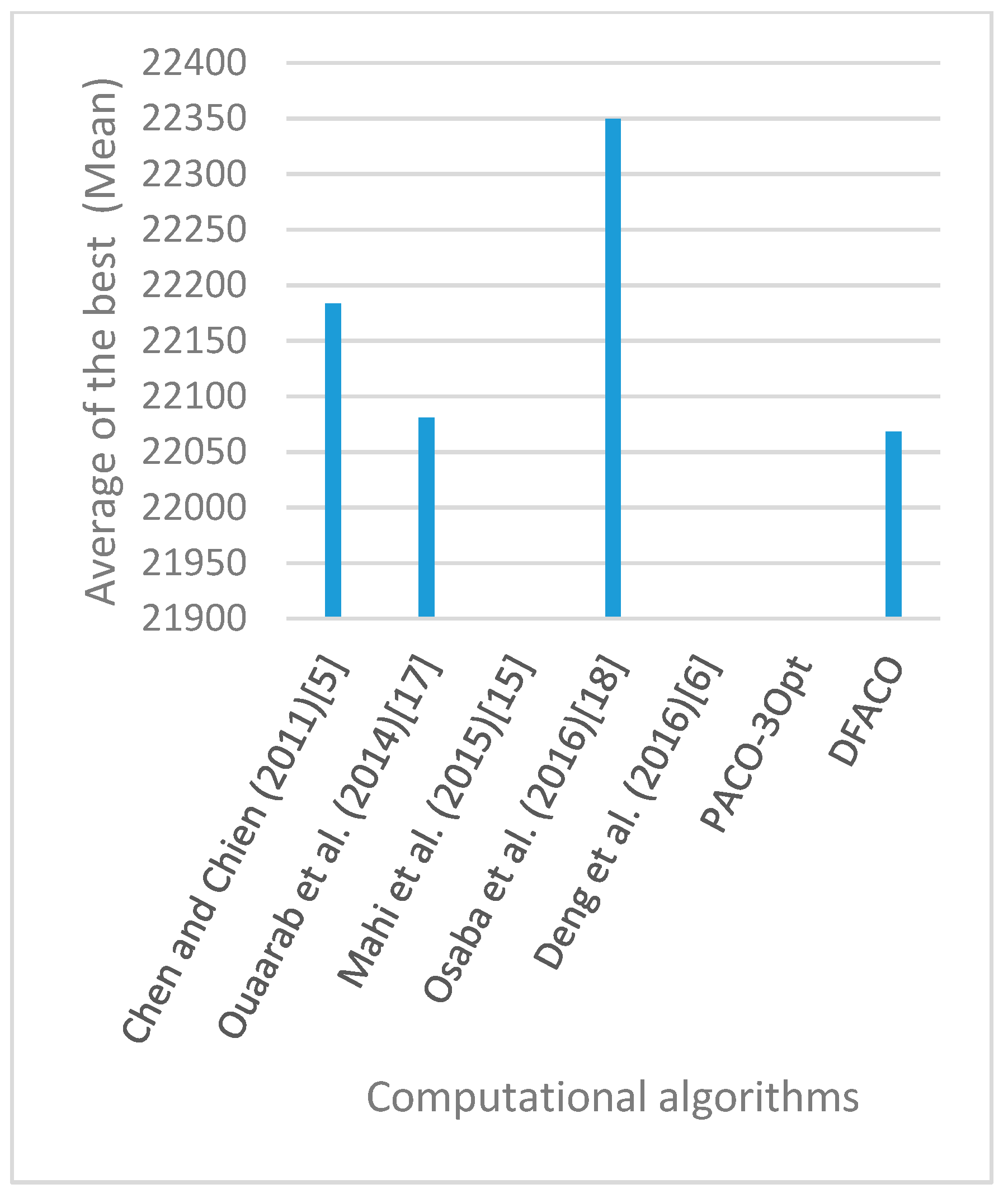 Sensors 19 01837 g026