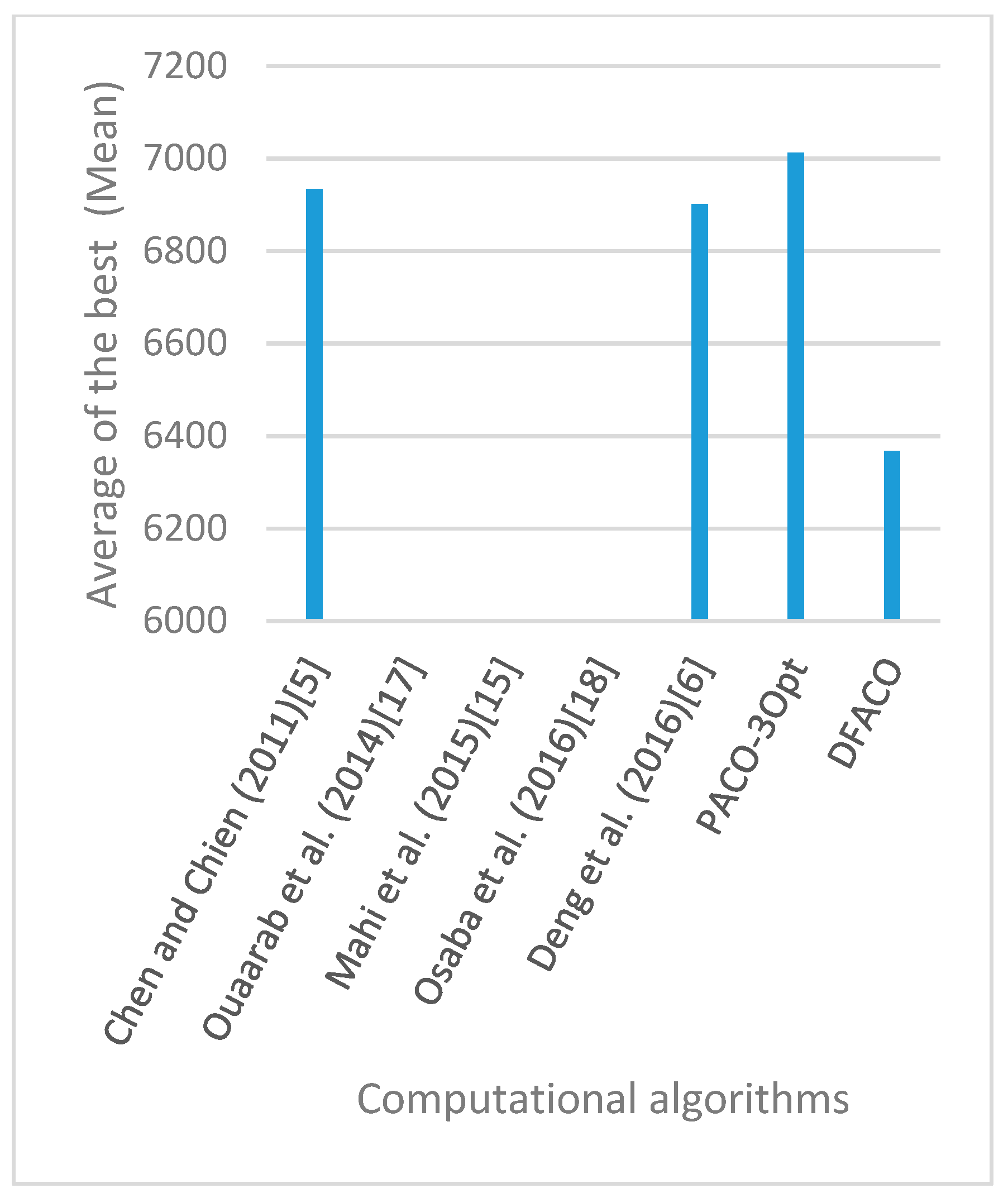 Sensors 19 01837 g027