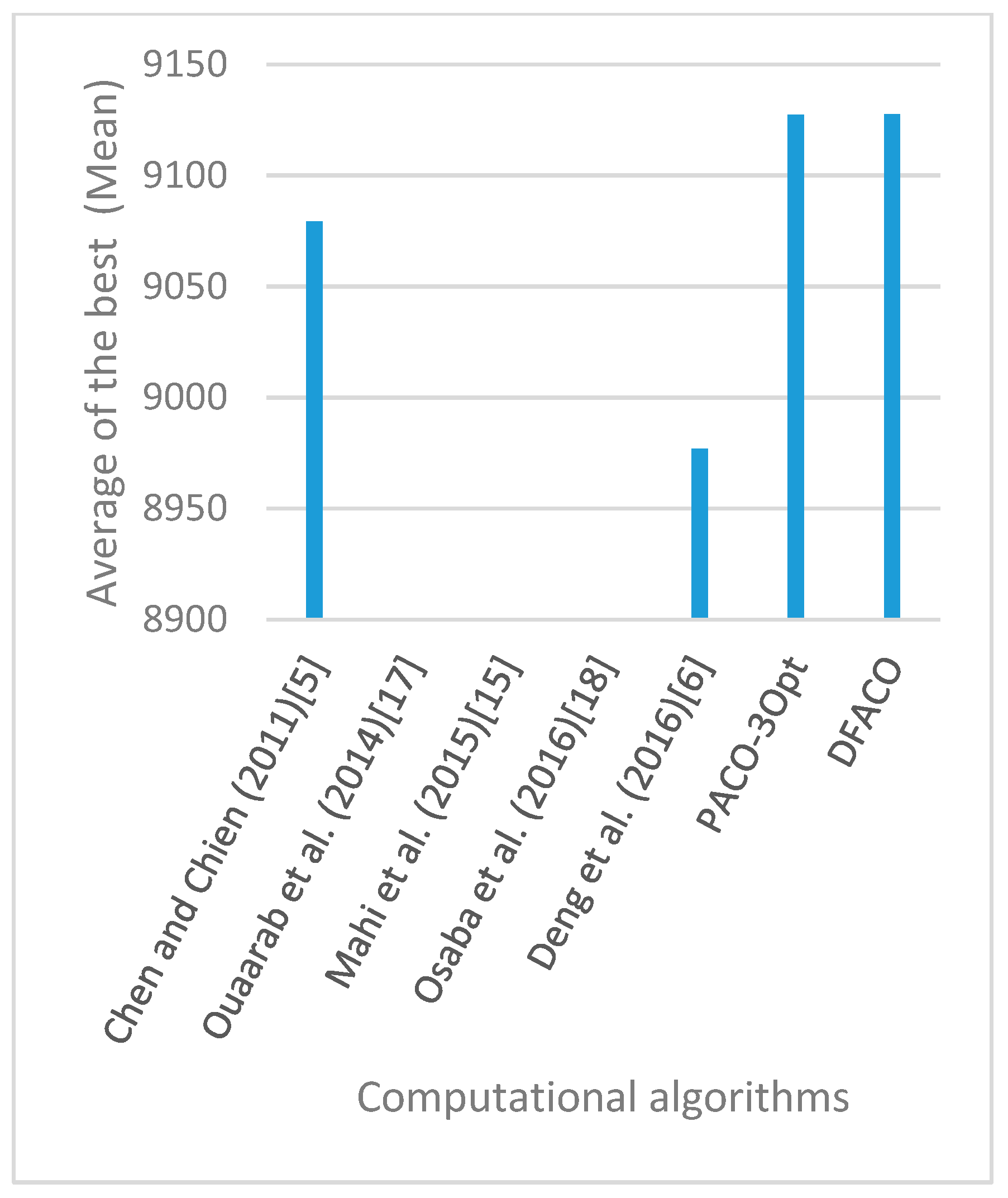 Sensors 19 01837 g028