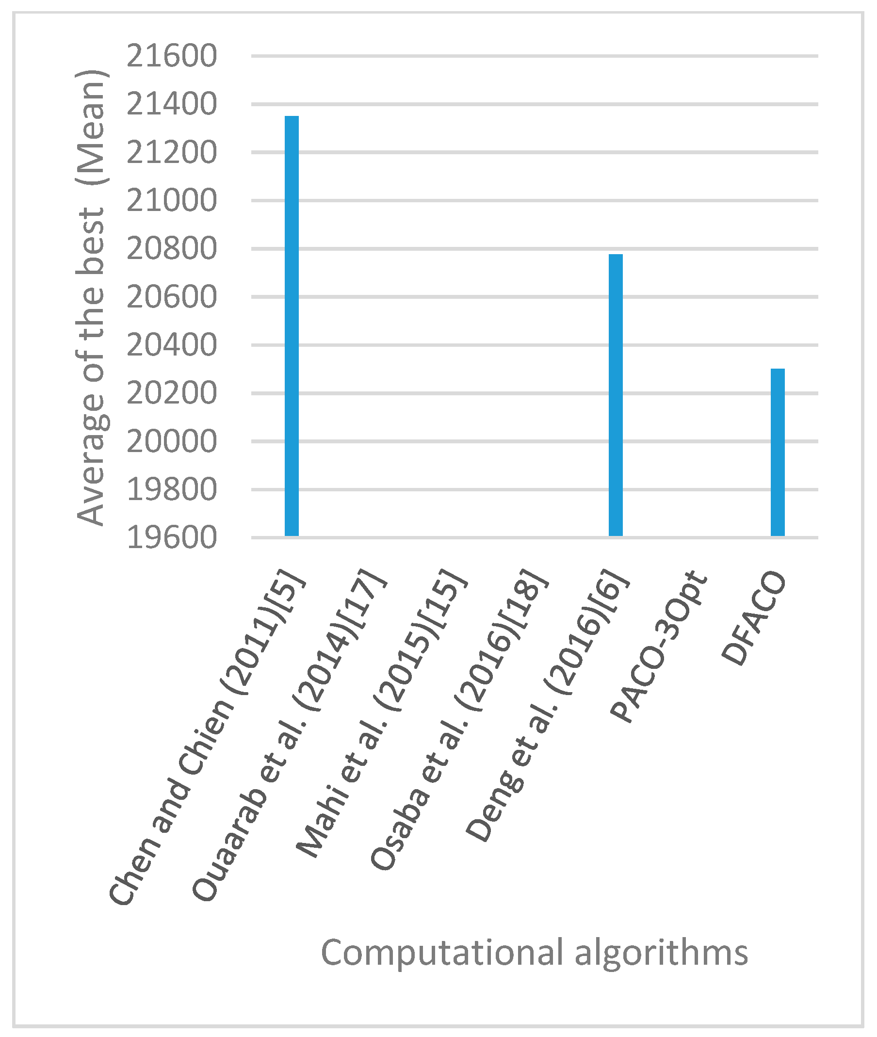 Sensors 19 01837 g030