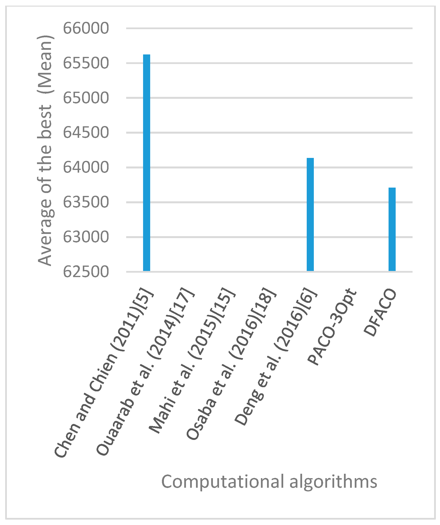 Sensors 19 01837 g031