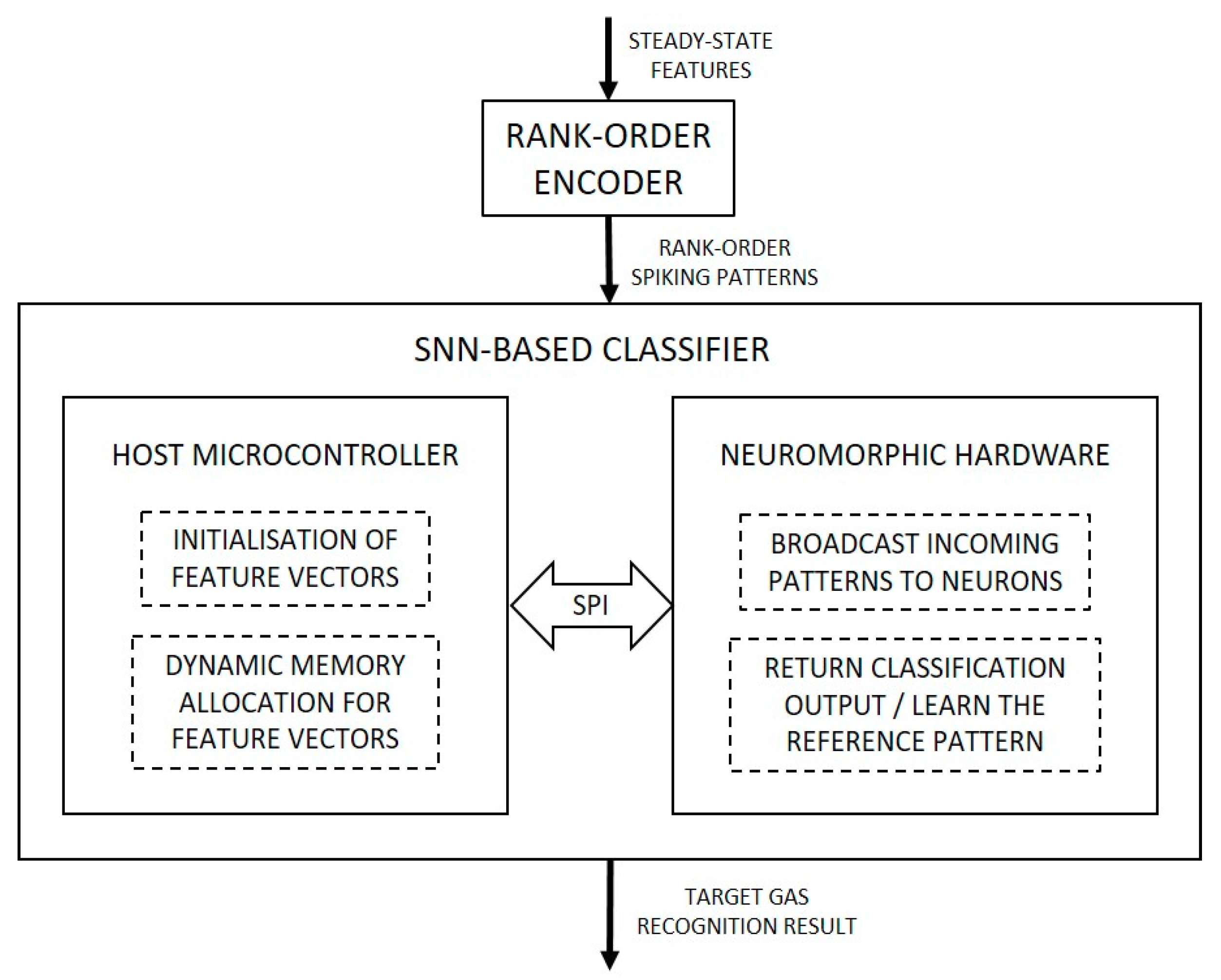 Sensors 19 01841 g001
