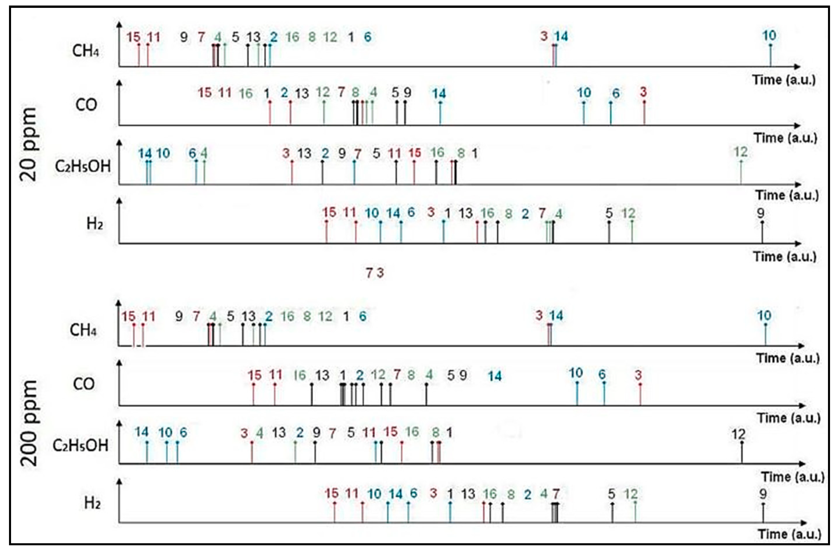 Sensors 19 01841 g002