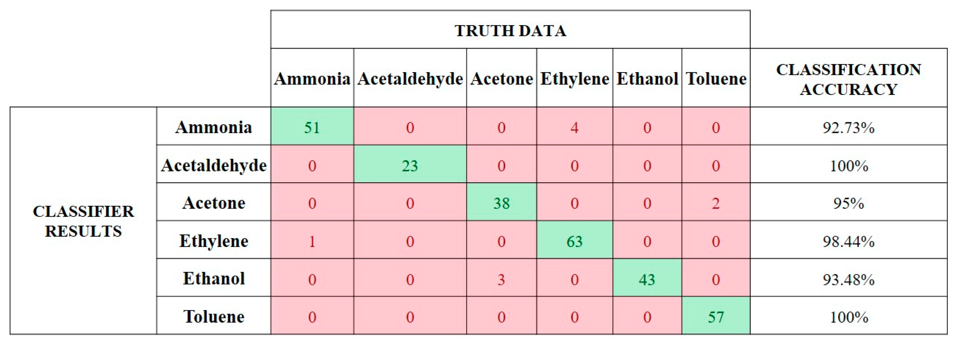 Sensors 19 01841 g007