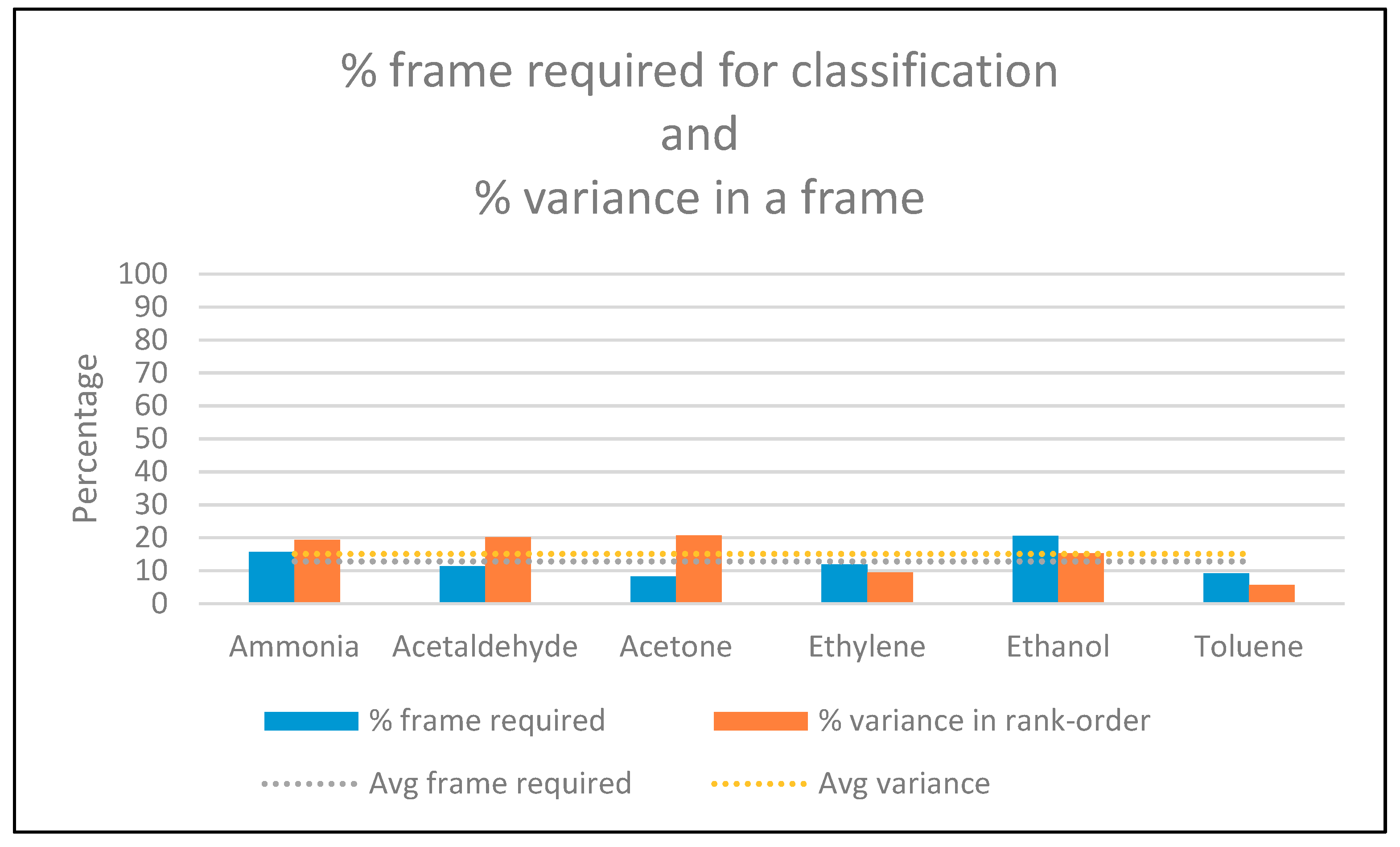 Sensors 19 01841 g008