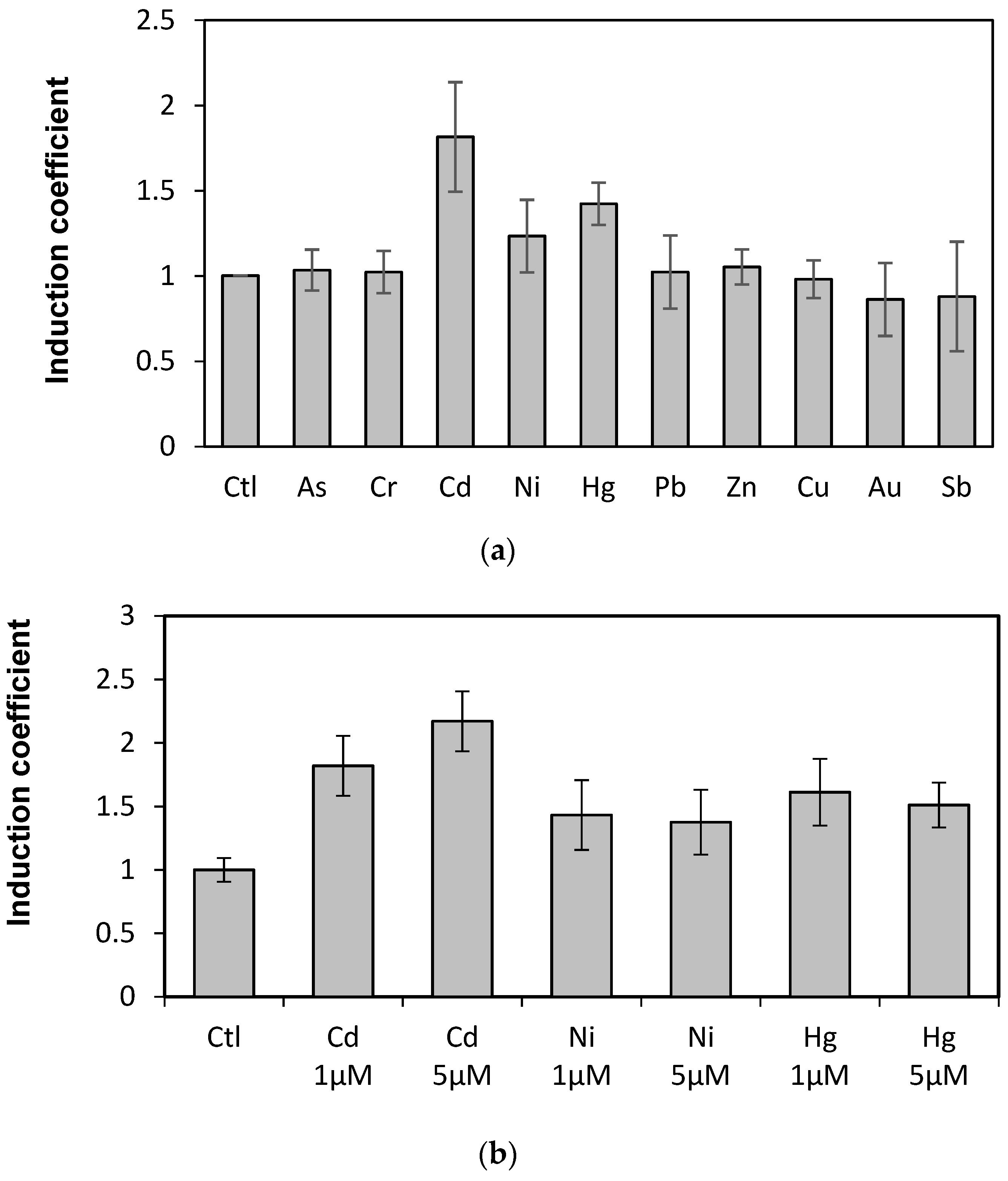 Sensors 19 01846 g002