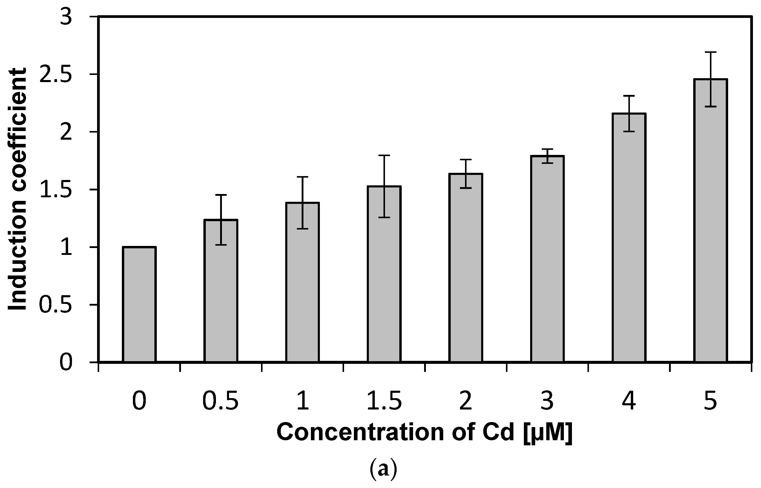 Sensors 19 01846 g003a