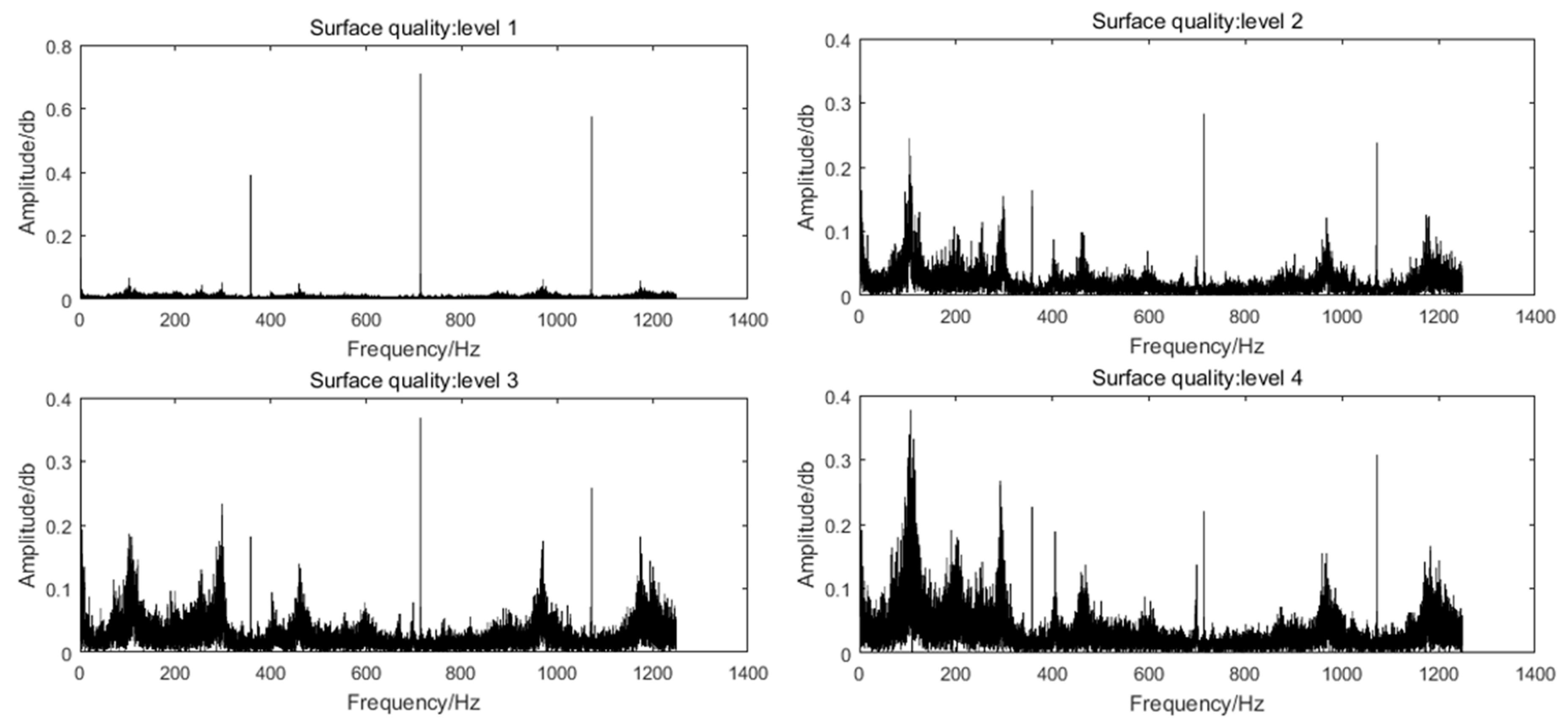 Sensors 19 01847 g006