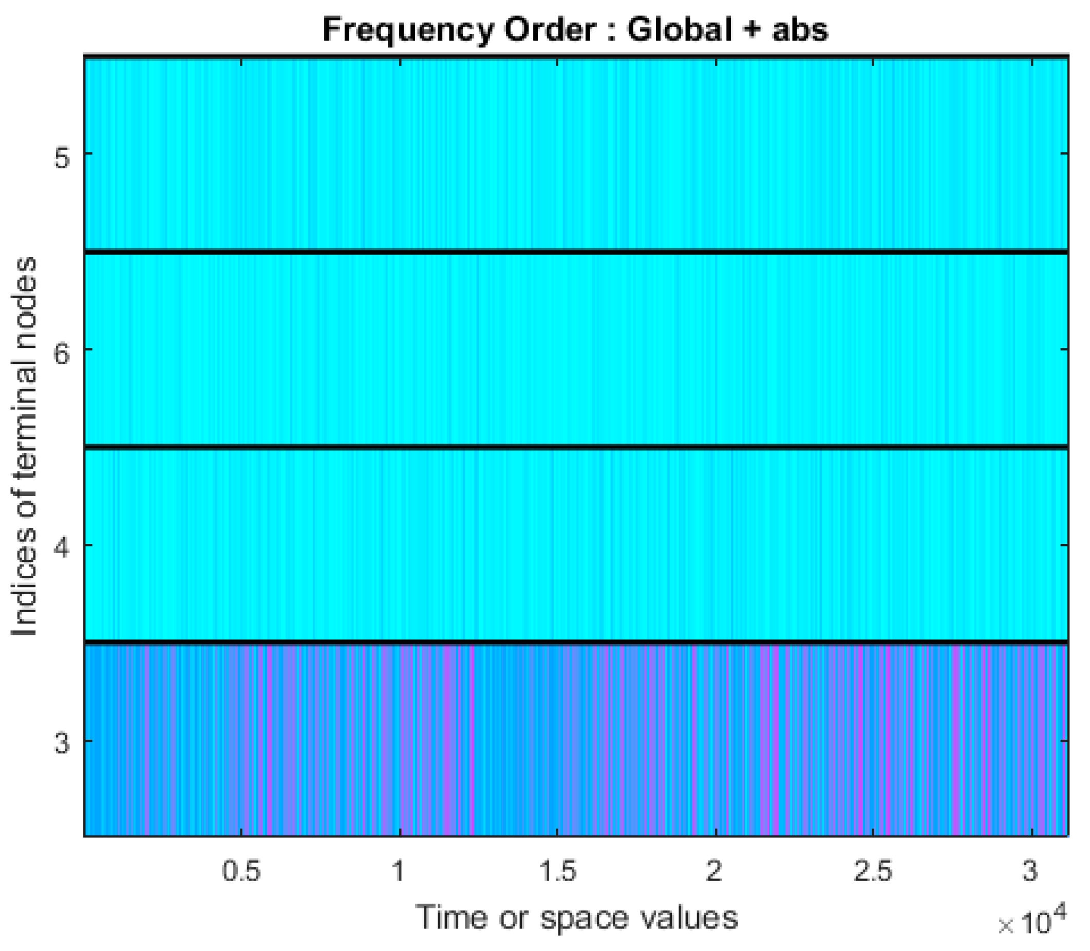Sensors 19 01847 g007