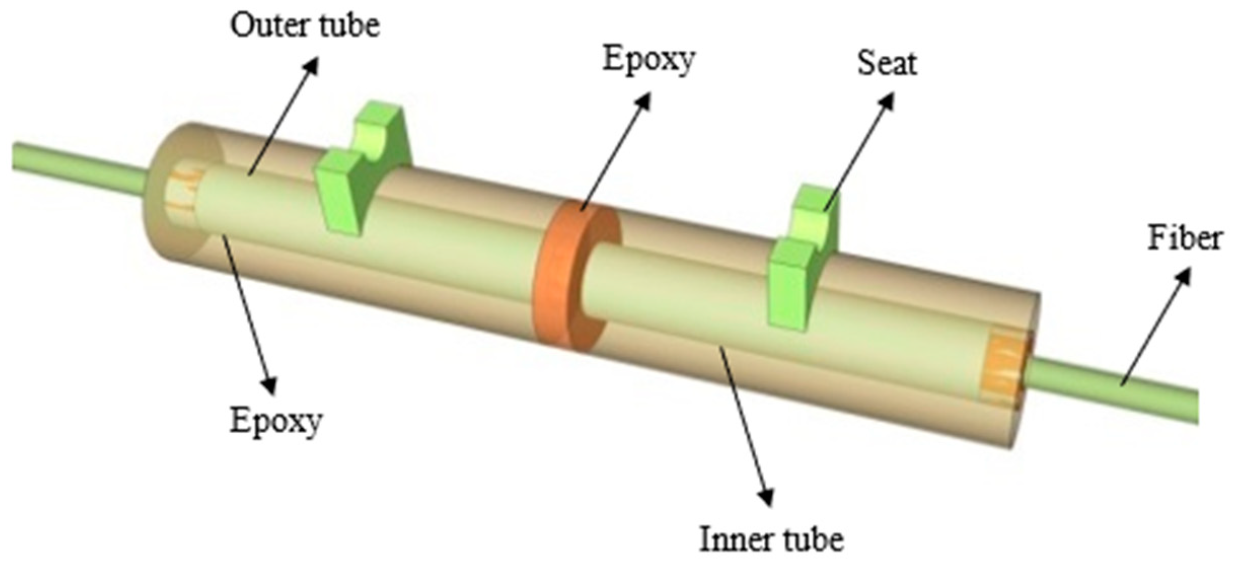 Sensors 19 01851 g001