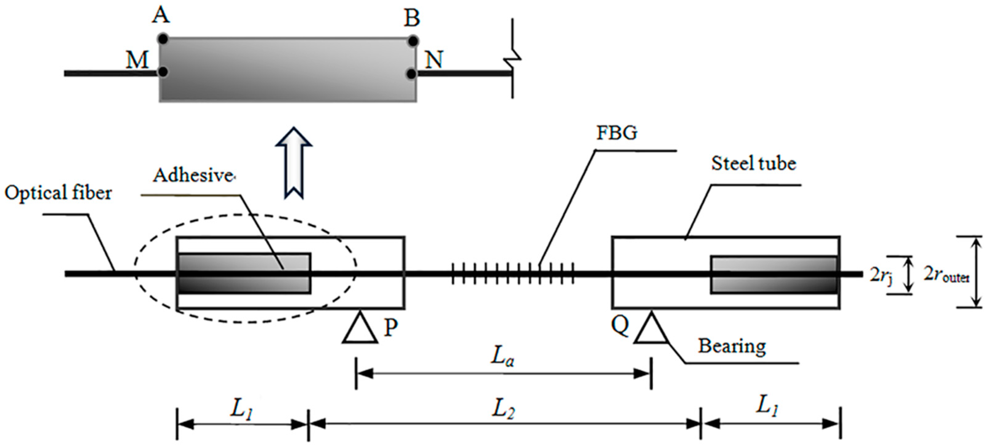 Sensors 19 01851 g002