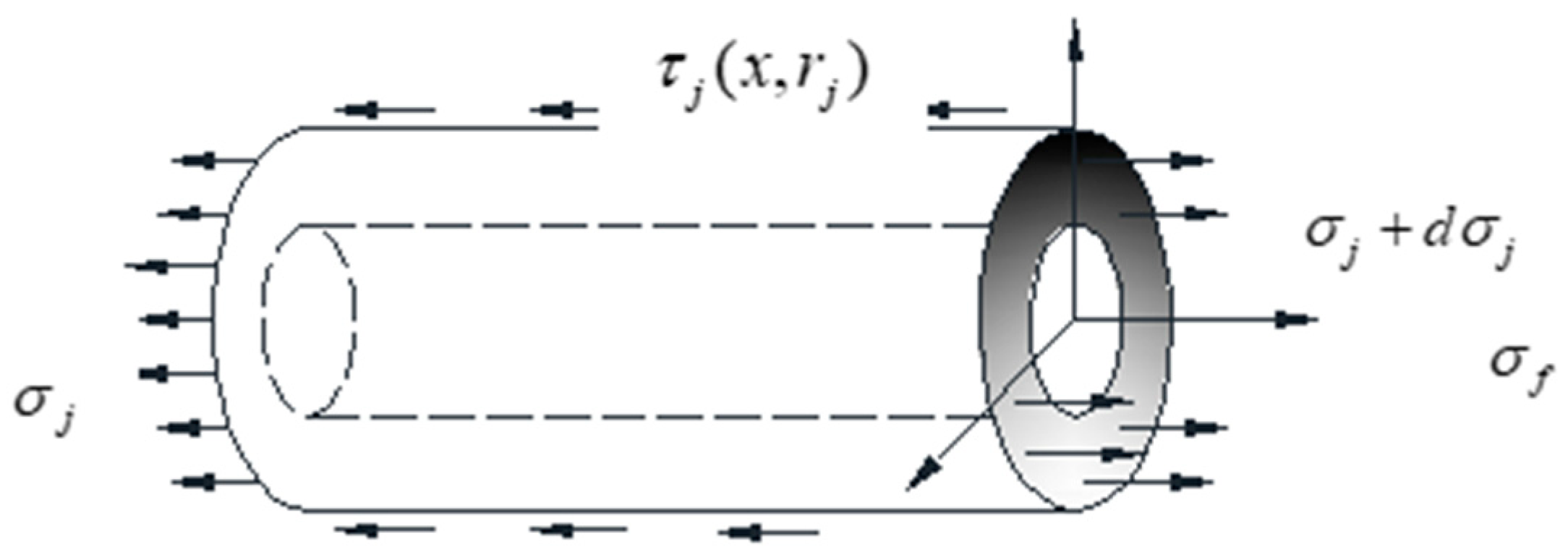 Sensors 19 01851 g003