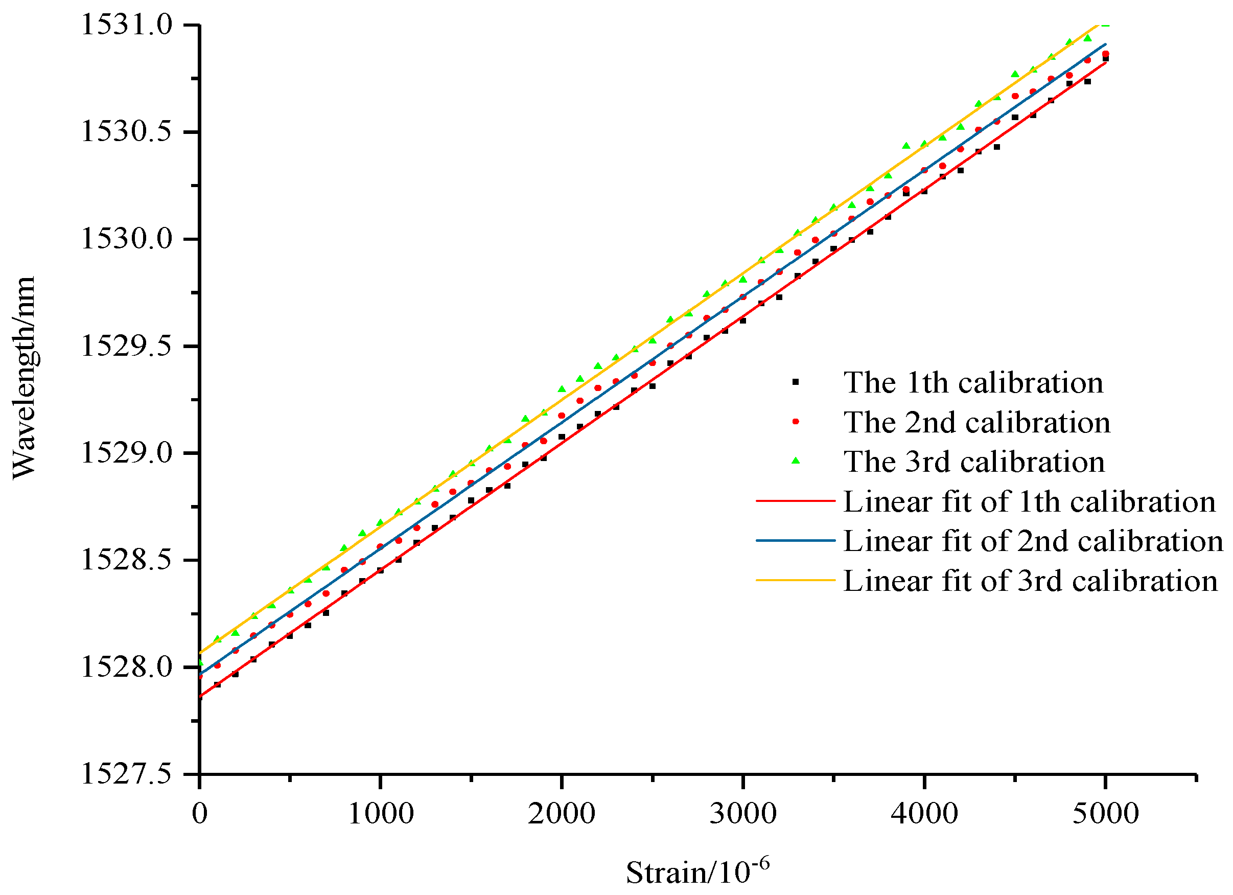Sensors 19 01851 g011