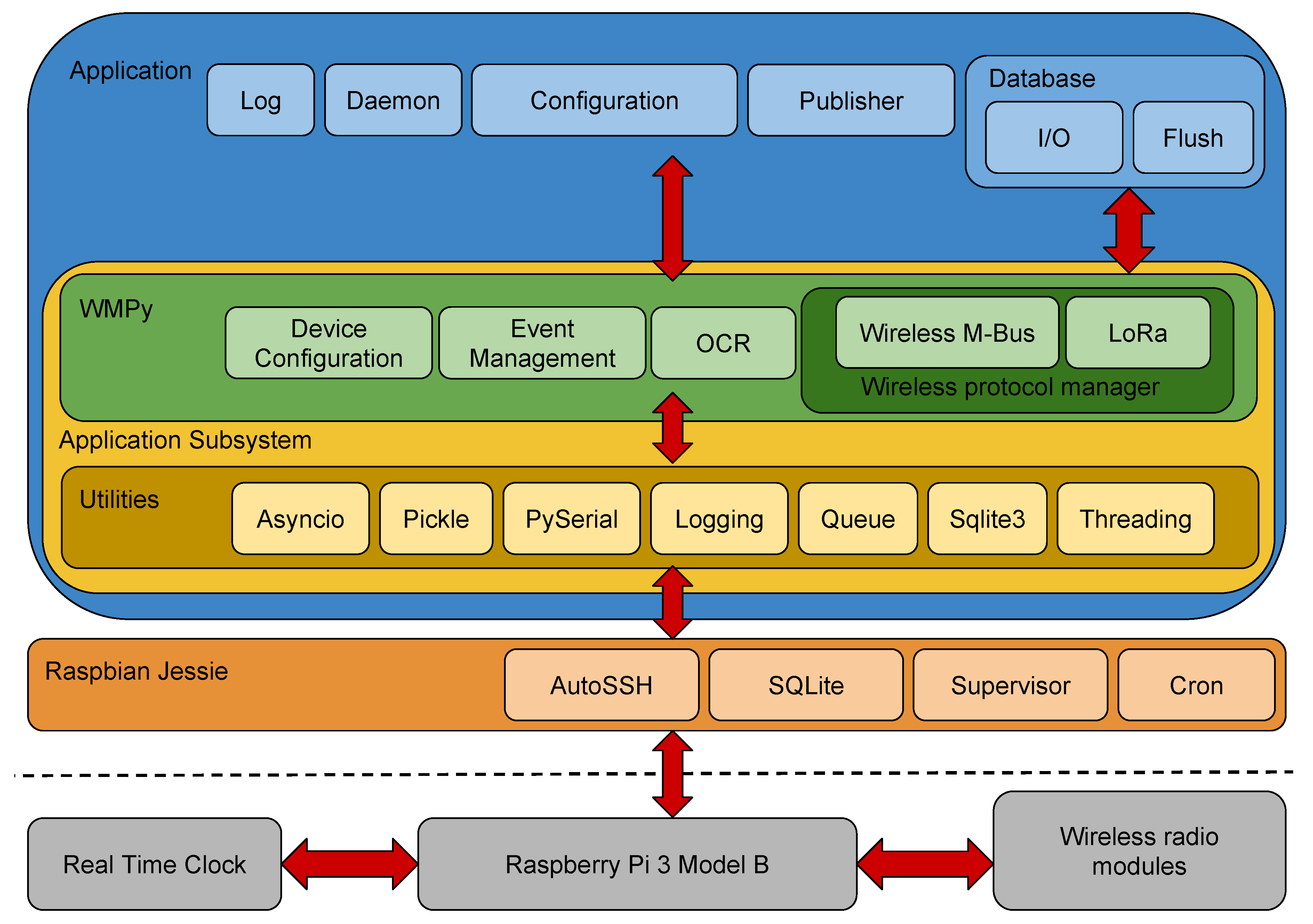 Sensors 19 01853 g003