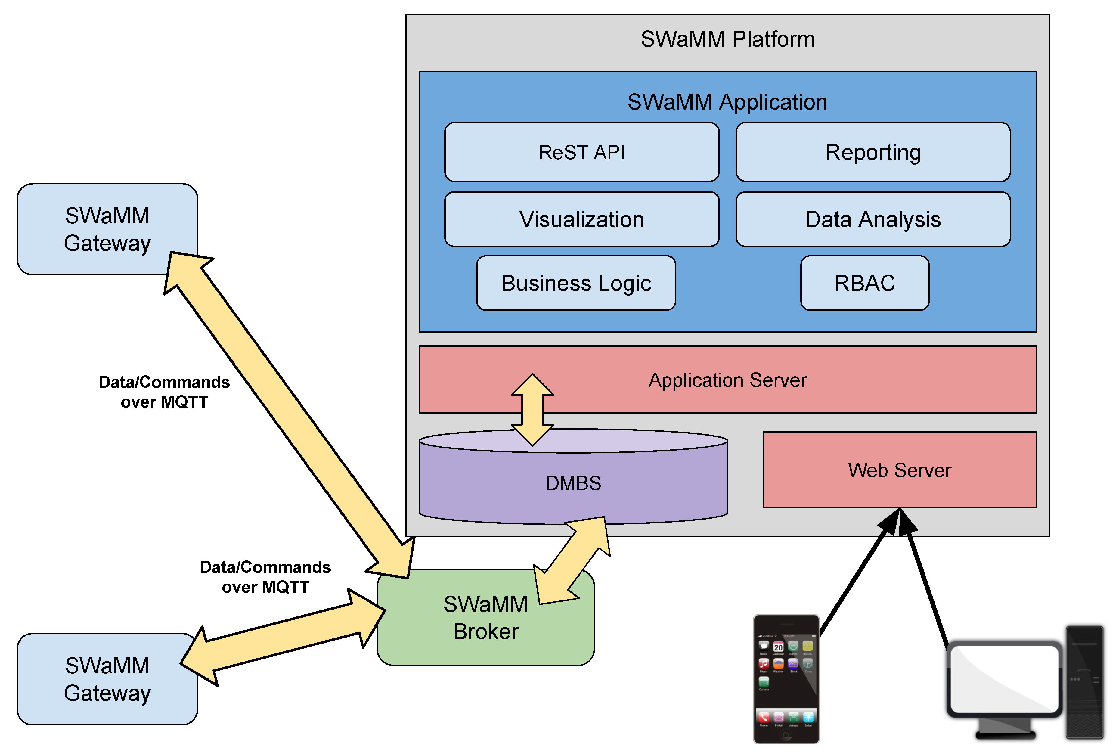Sensors 19 01853 g006
