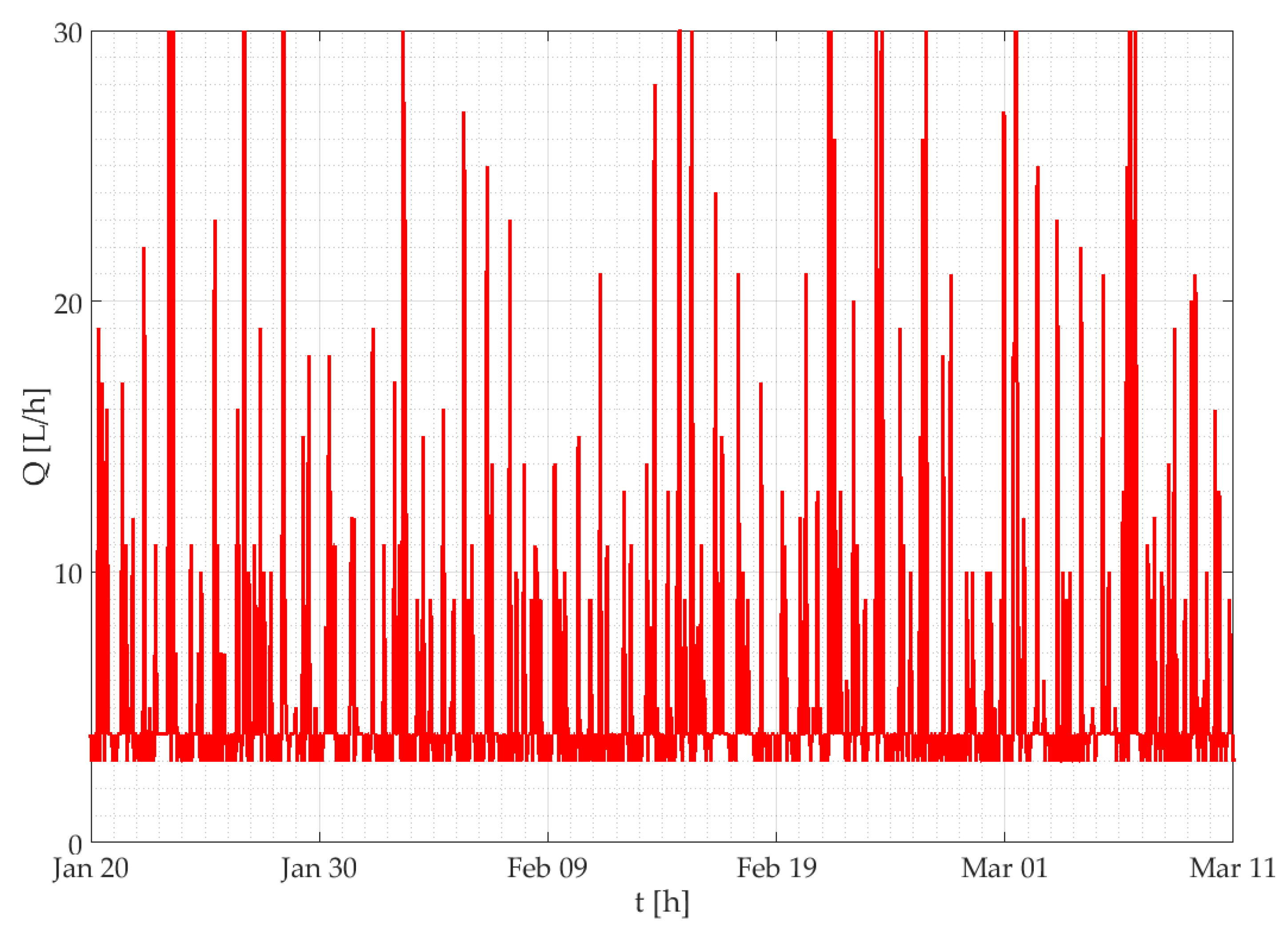 Sensors 19 01853 g009