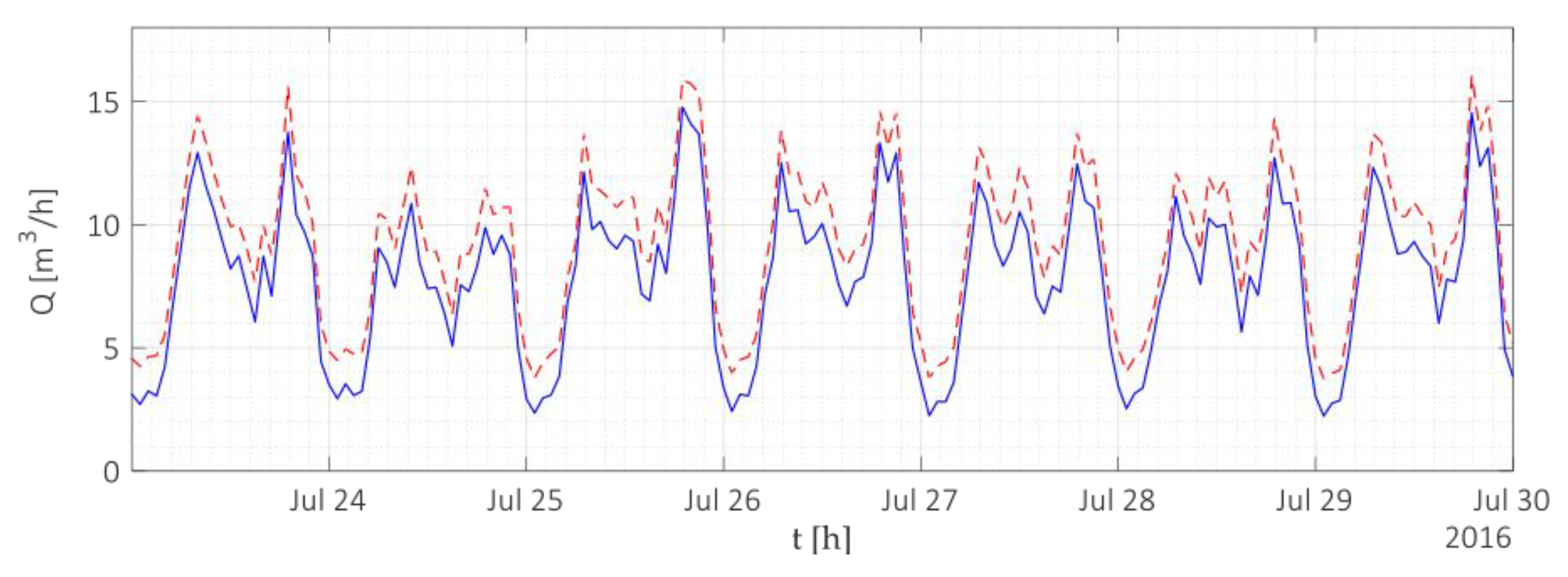 Sensors 19 01853 g010