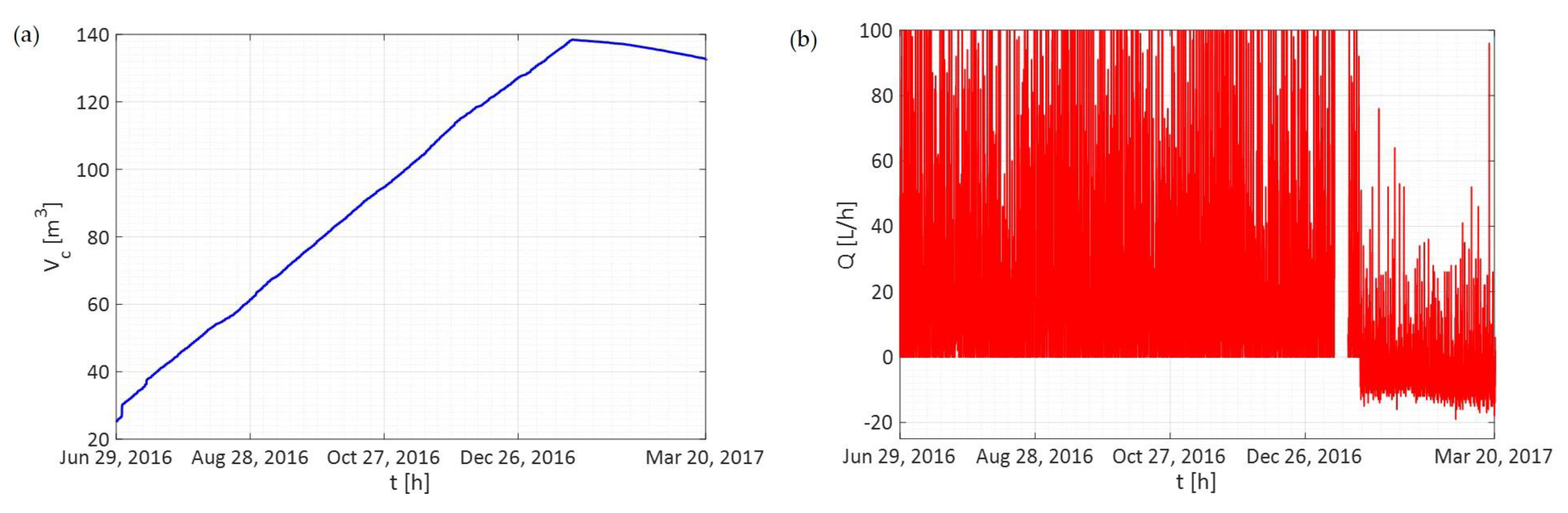 Sensors 19 01853 g011