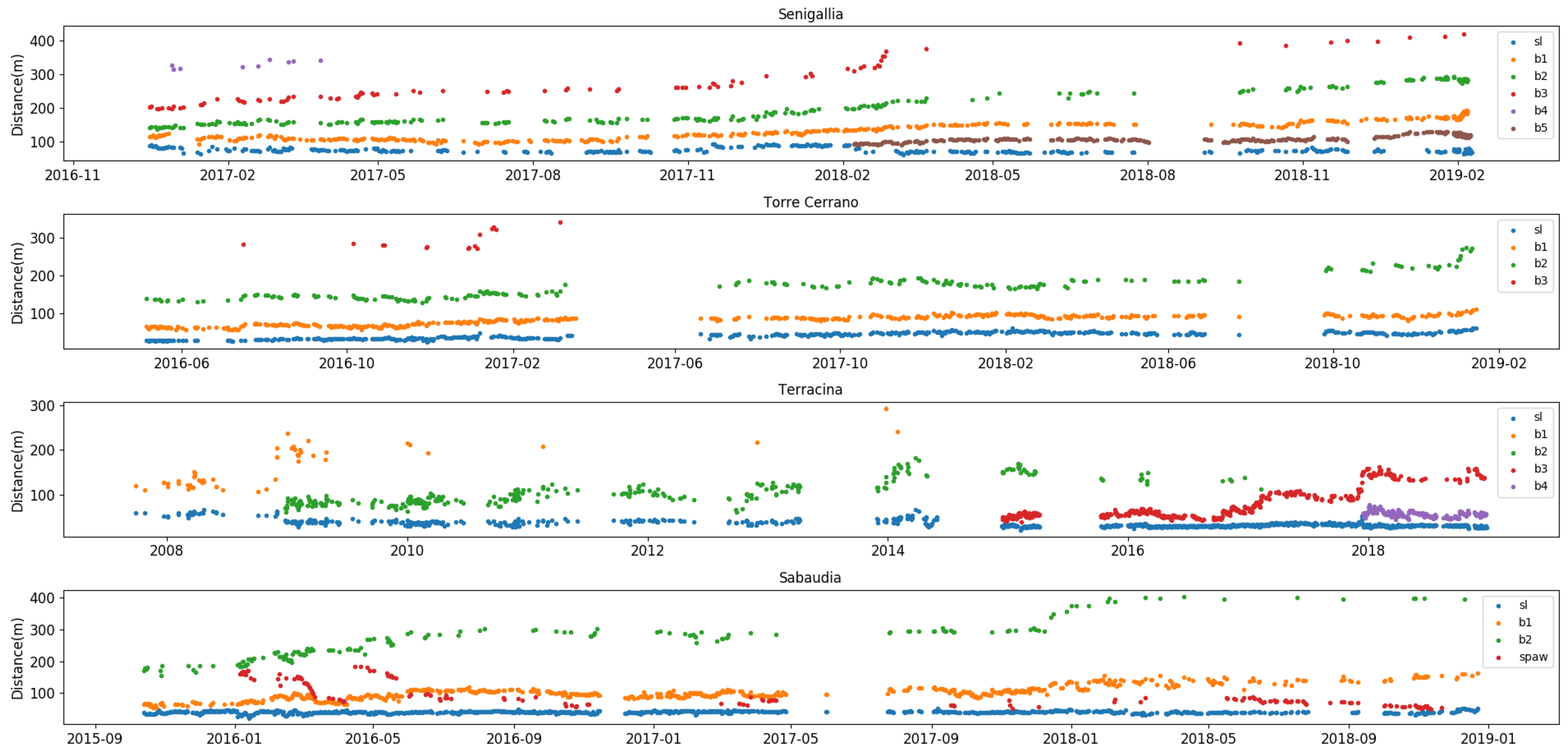 Sensors 19 01854 g004 Sensors 19 01854 g004