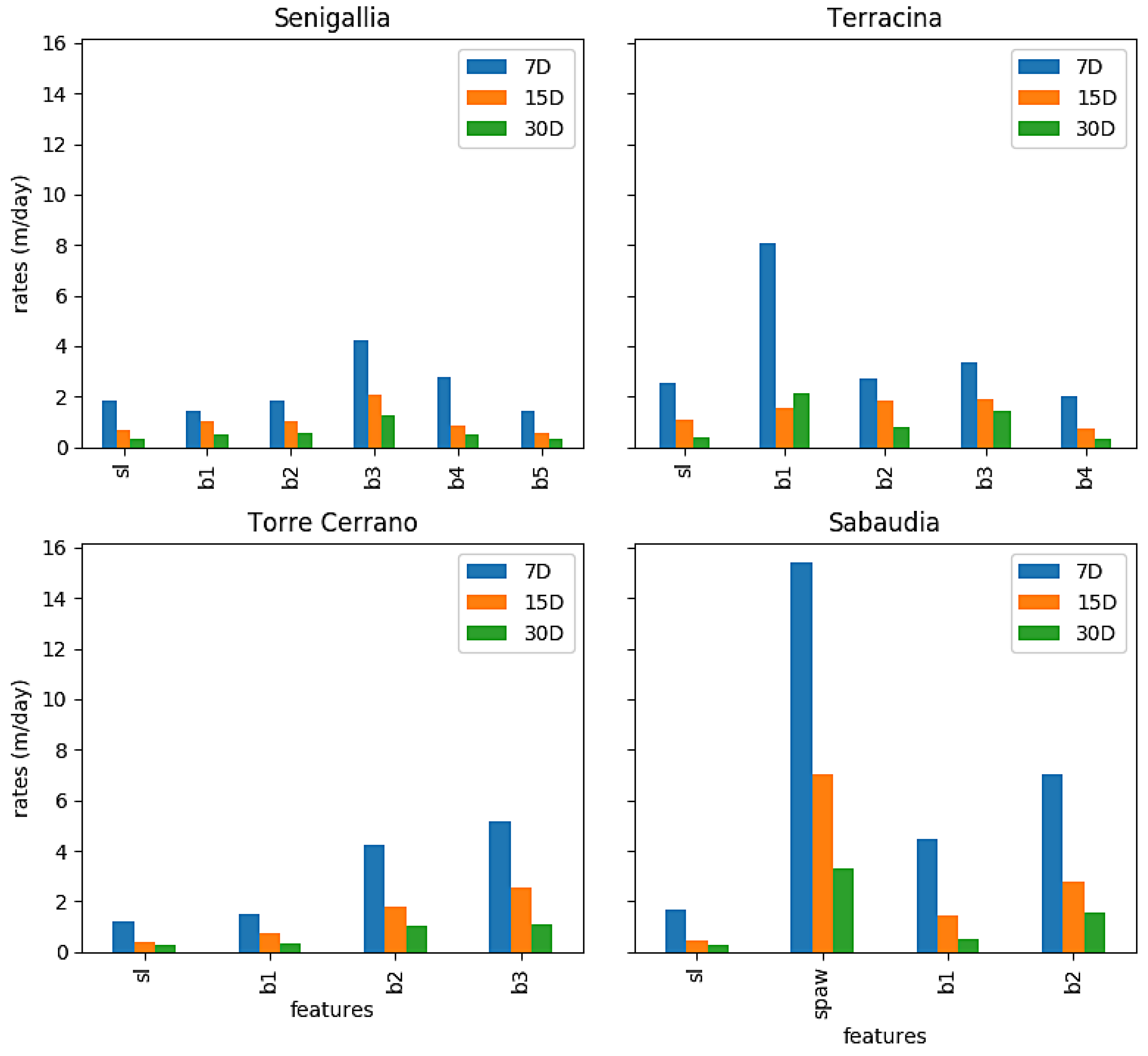 Sensors 19 01854 g007 Sensors 19 01854 g007