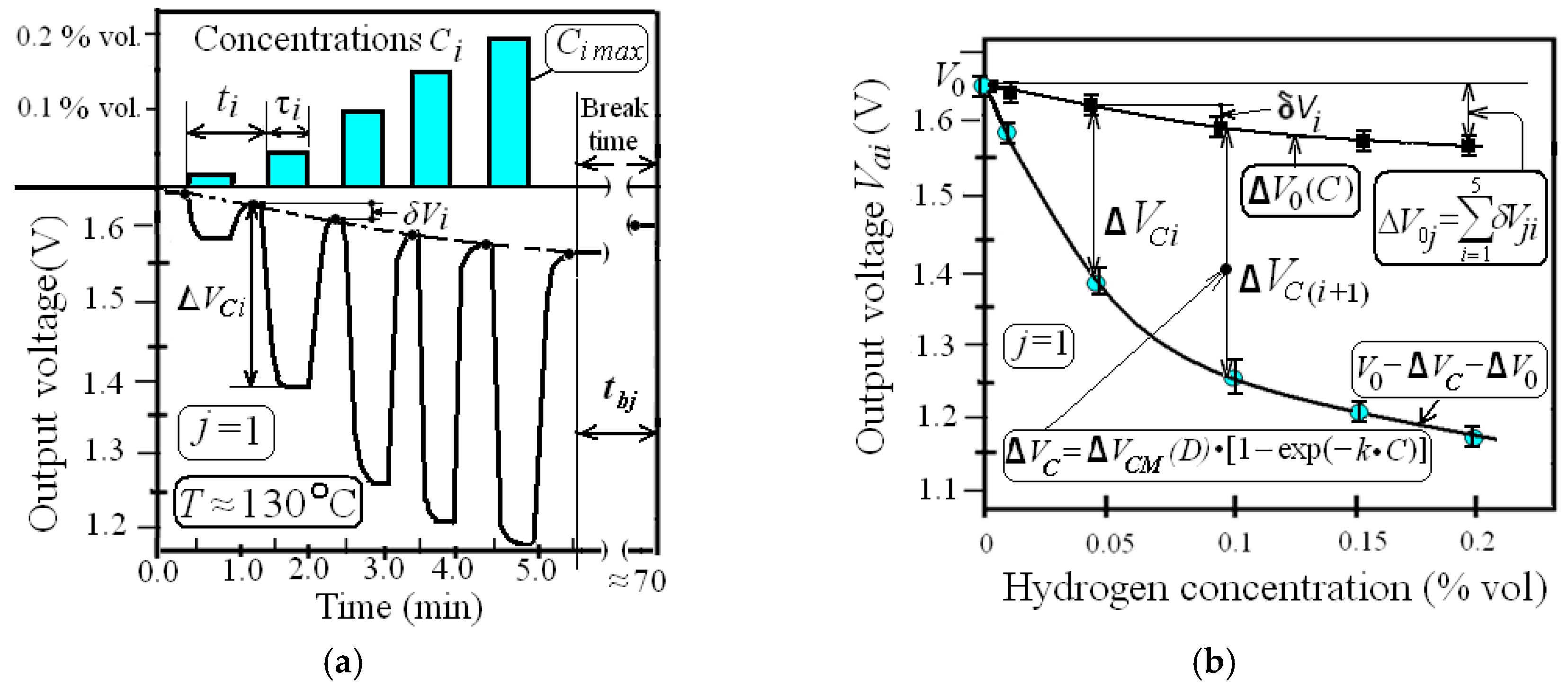 Sensors 19 01855 g004