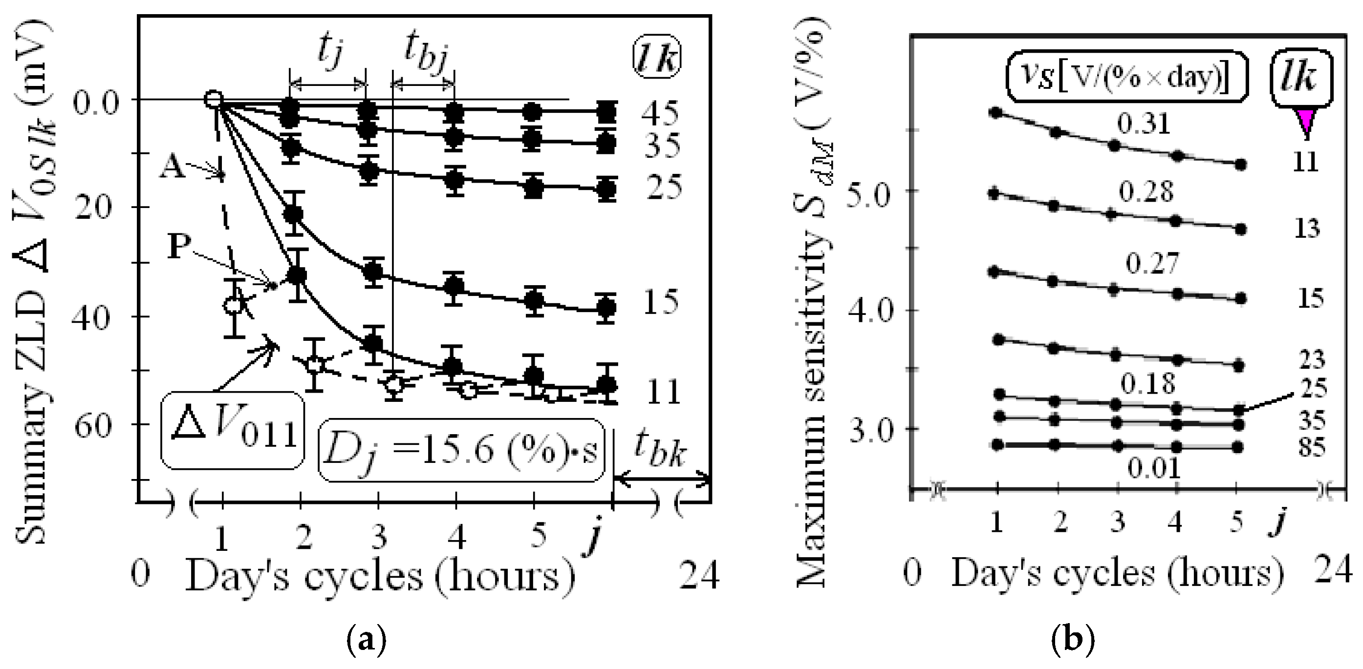 Sensors 19 01855 g005