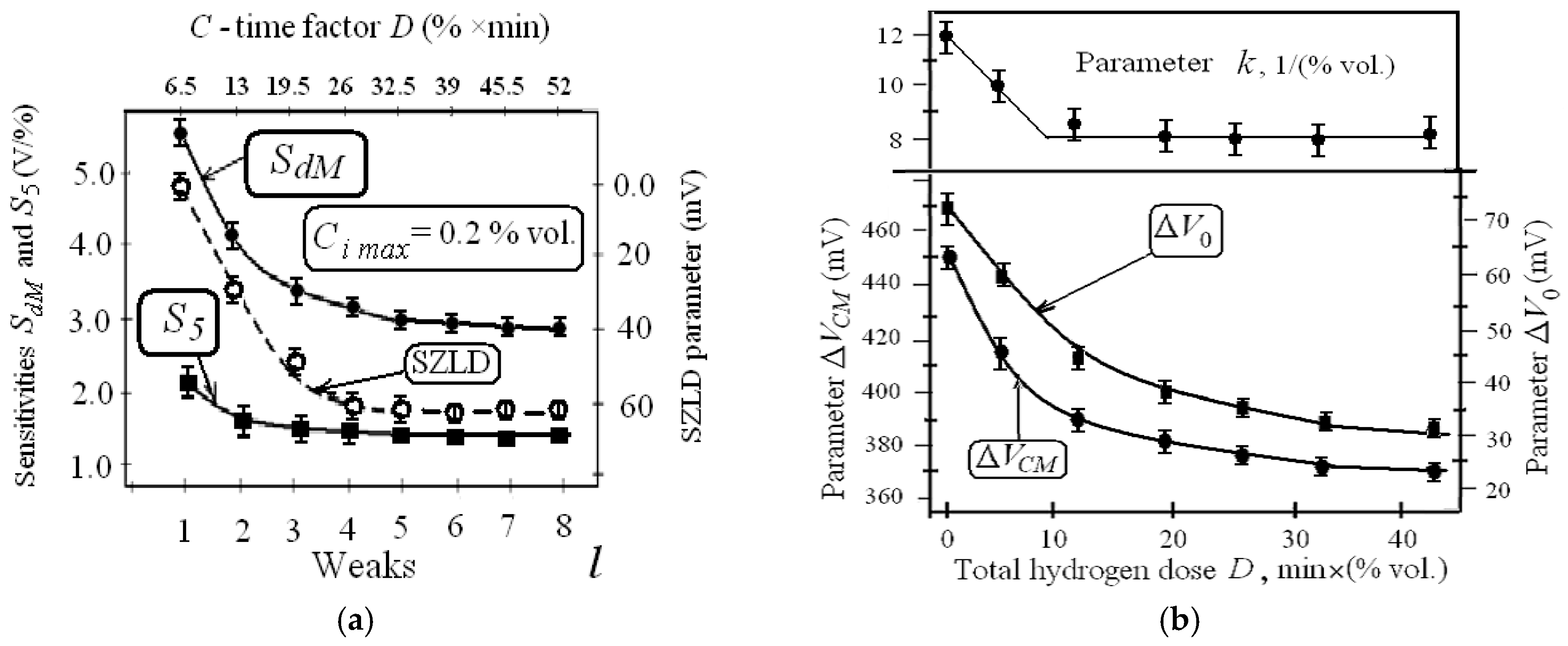 Sensors 19 01855 g006