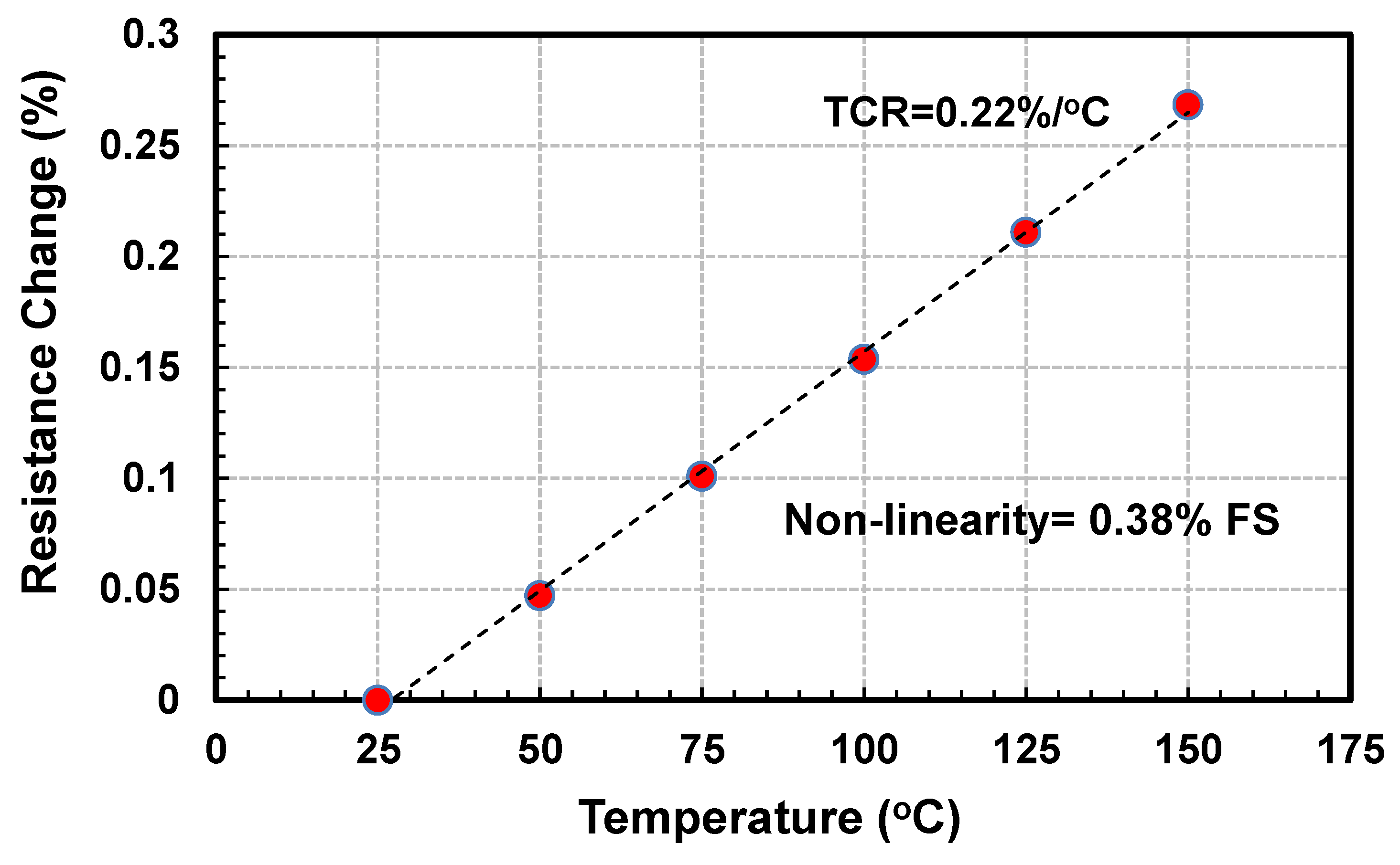 Sensors 19 01860 g005