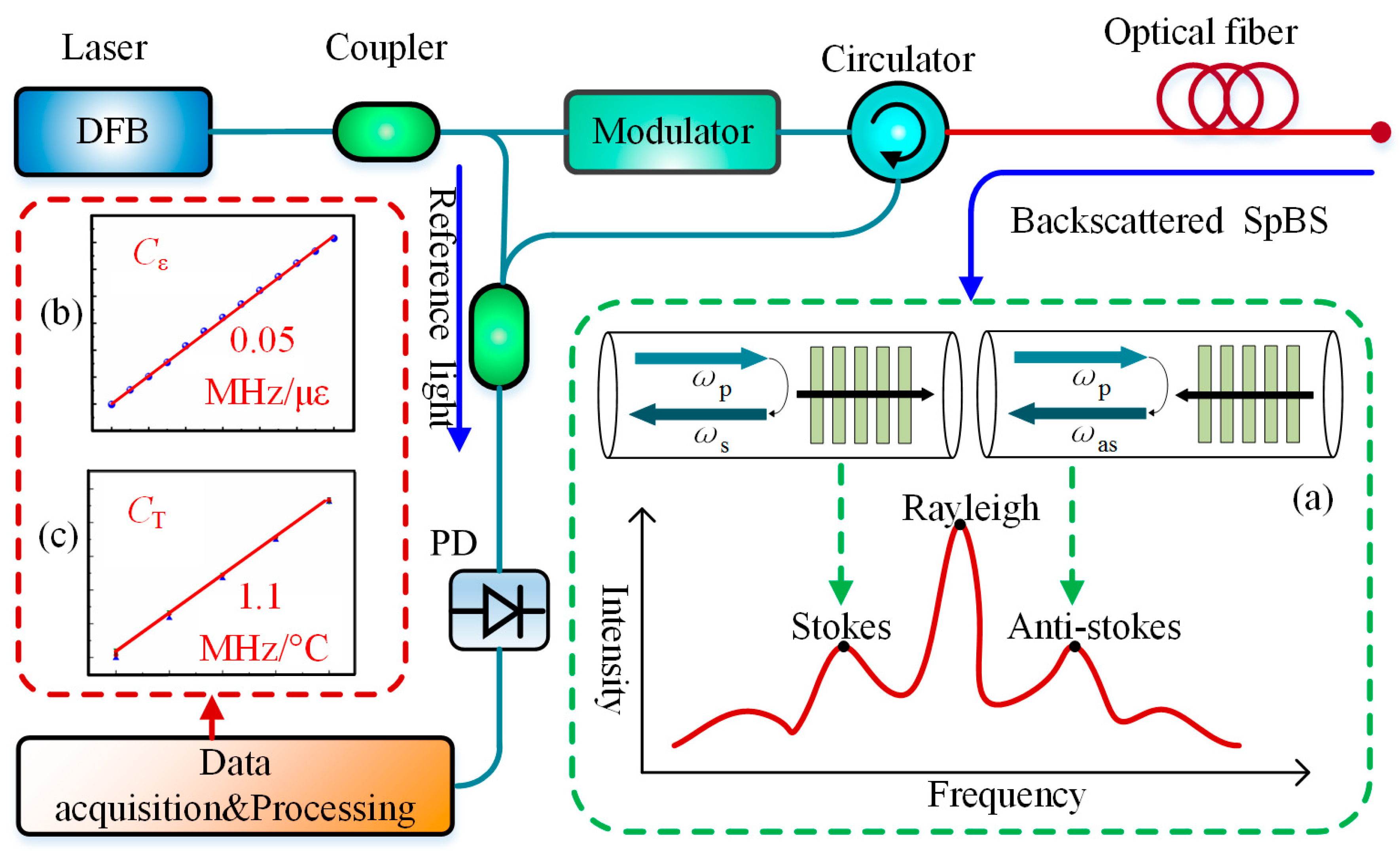 Sensors 19 01862 g001