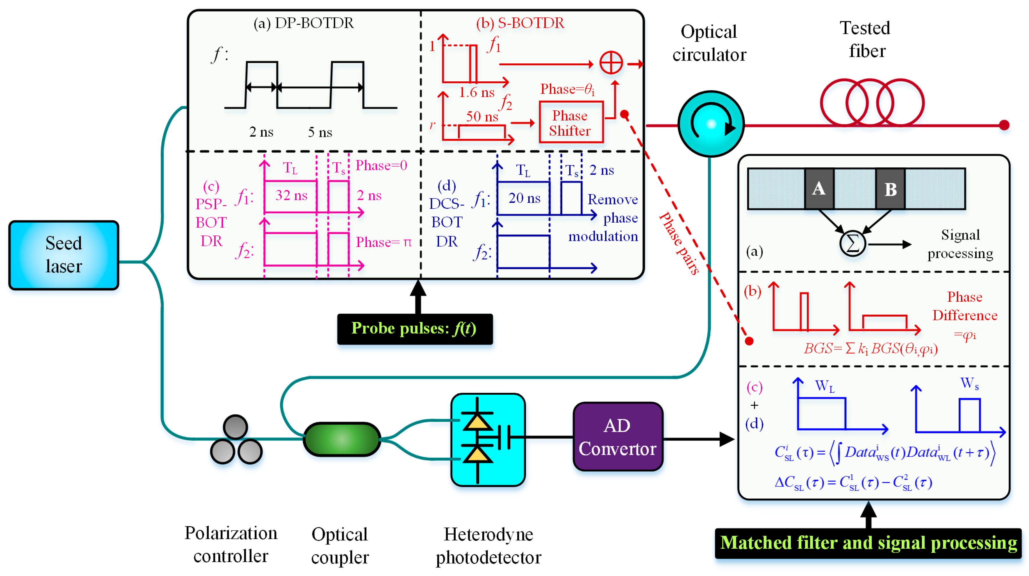 Sensors 19 01862 g002