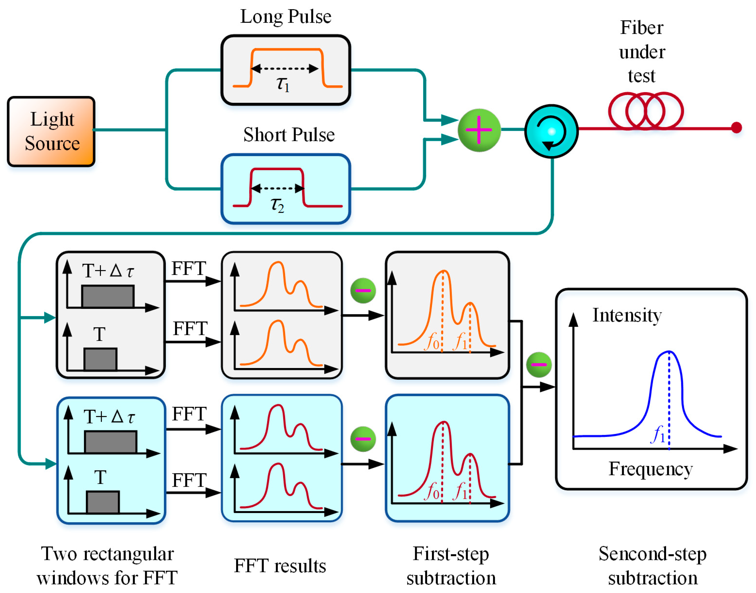 Sensors 19 01862 g003