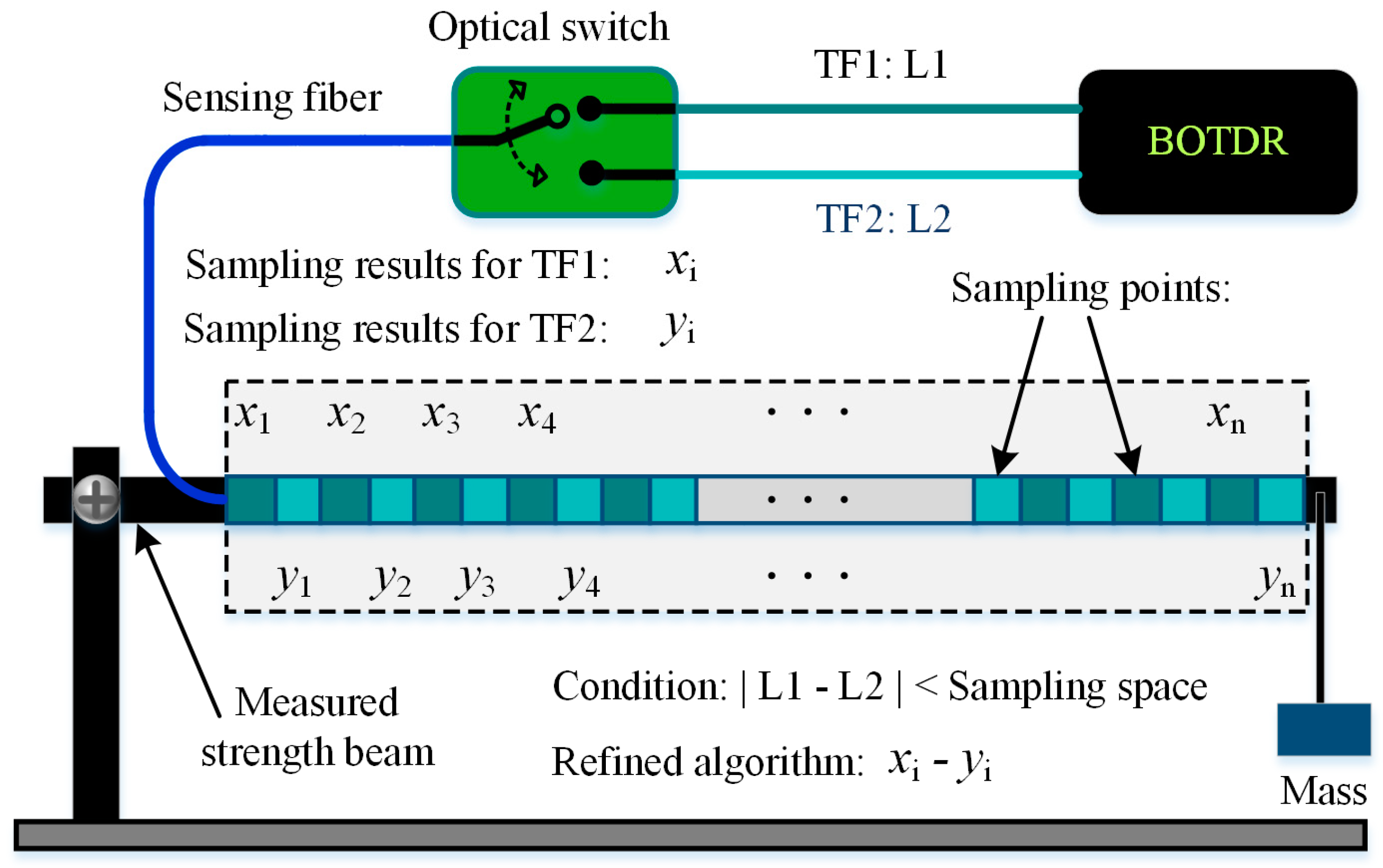 Sensors 19 01862 g004