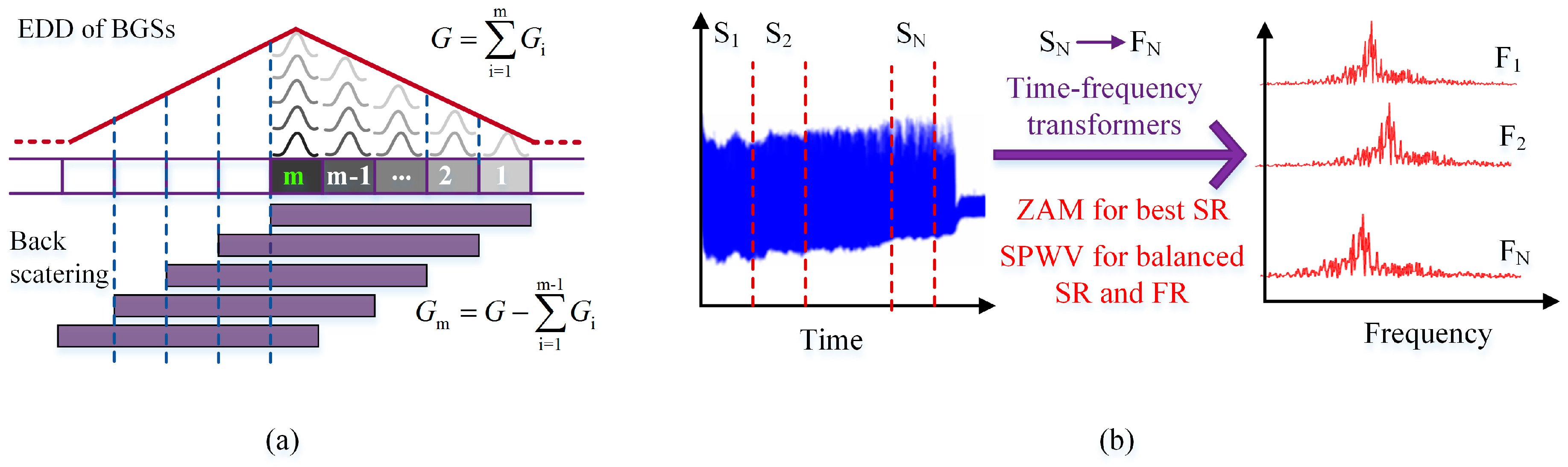 Sensors 19 01862 g005
