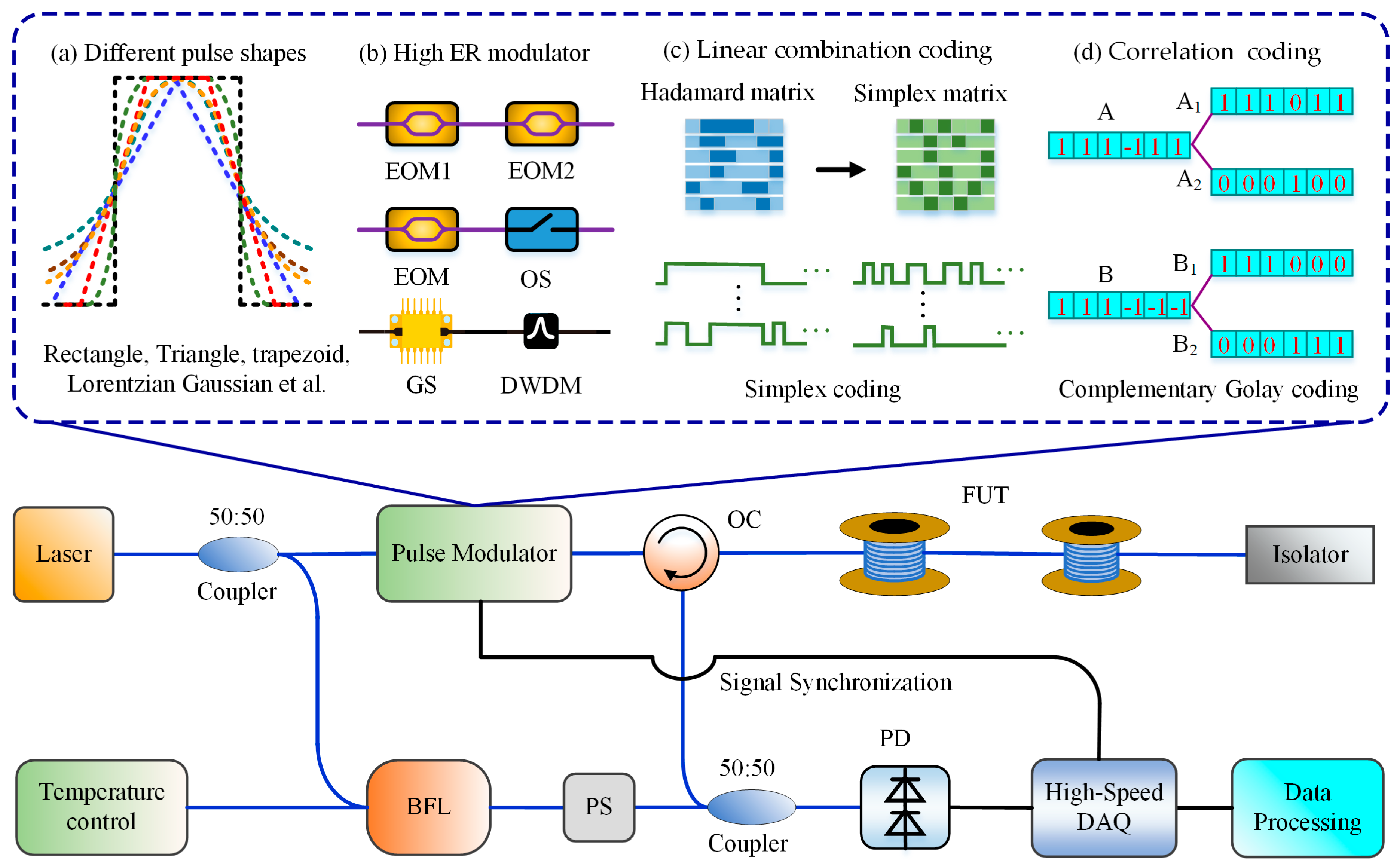 Sensors 19 01862 g007
